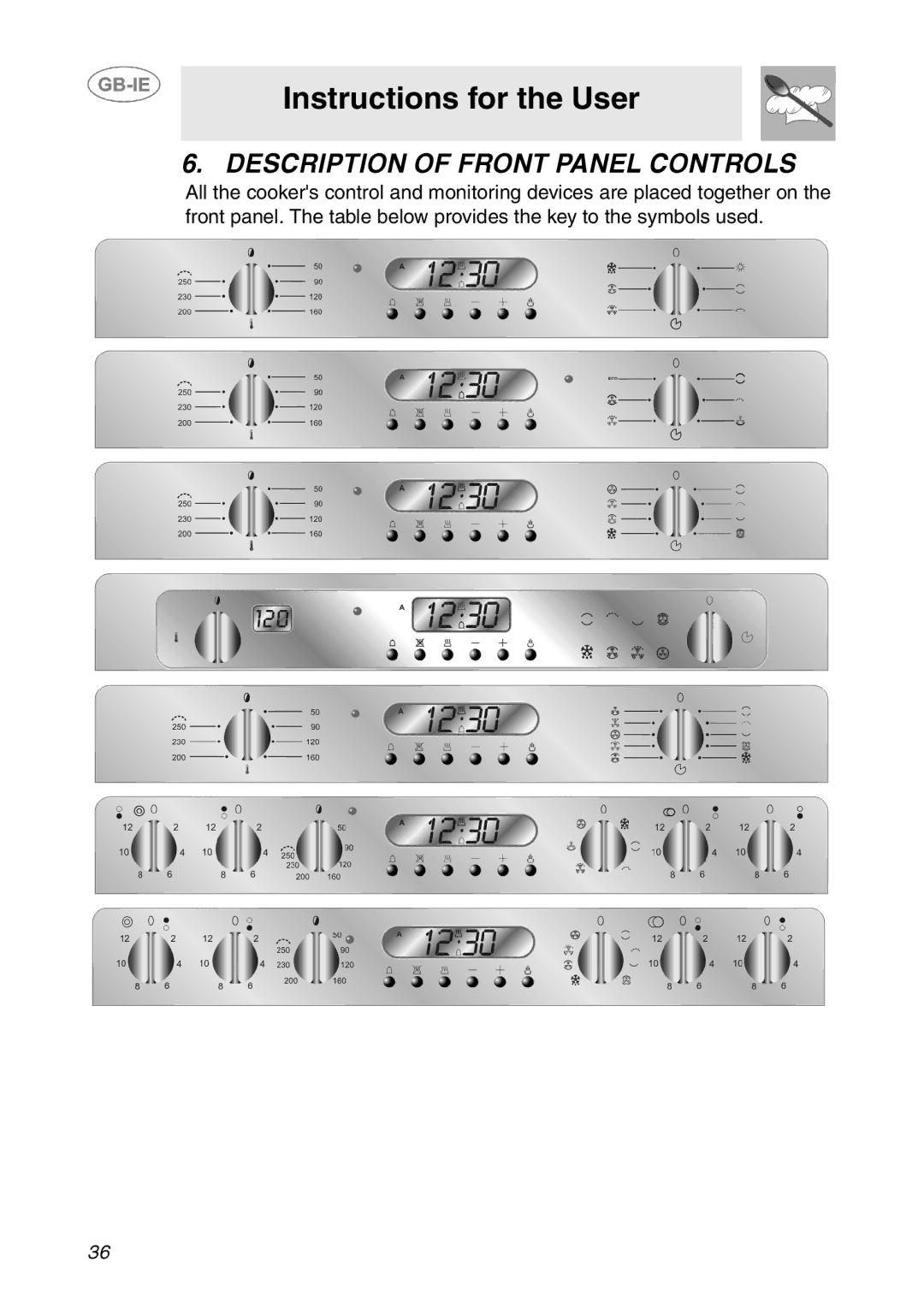 Smeg SE365MF-5 manual Description of Front Panel Controls 