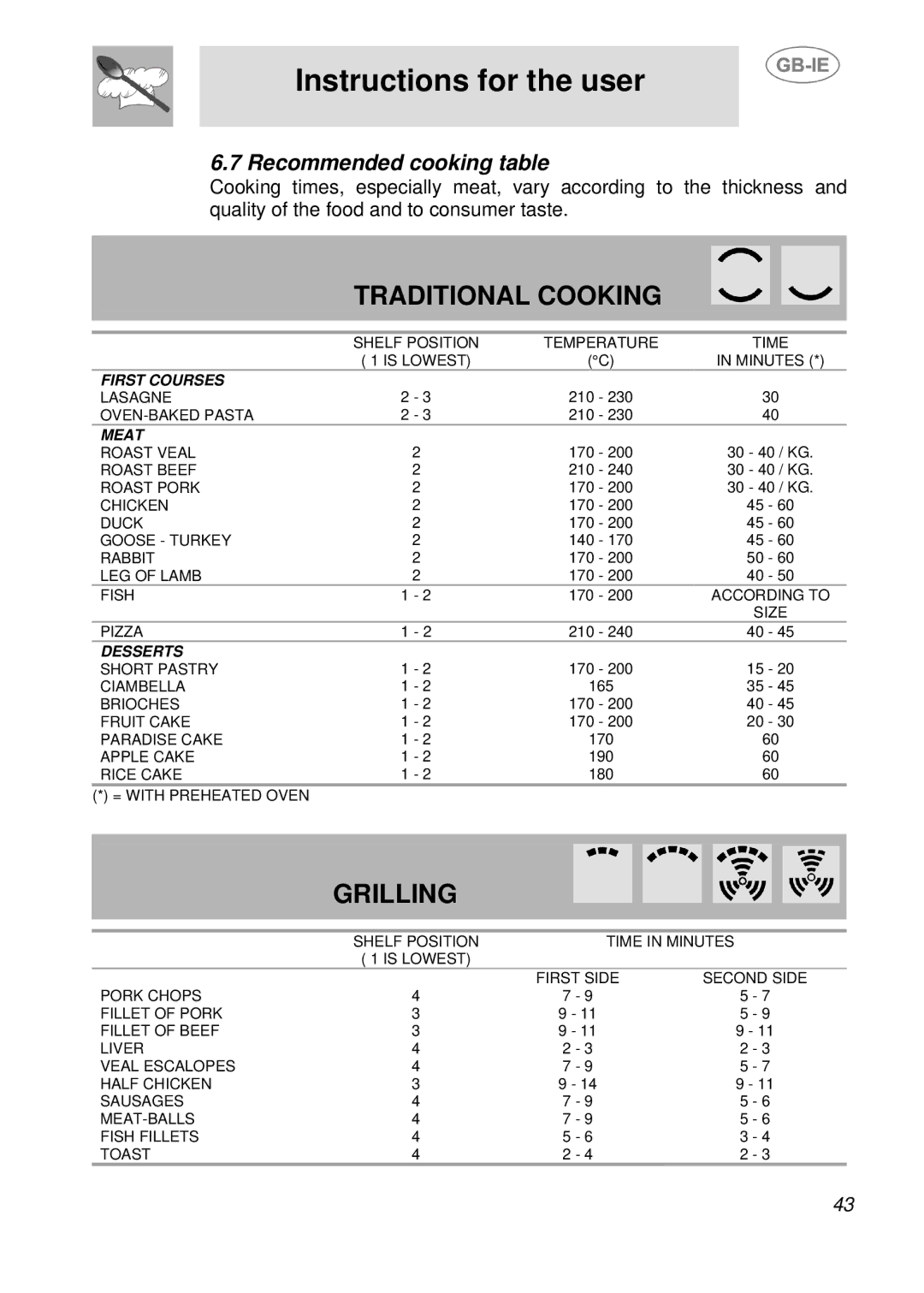 Smeg SE598XGT, SE598X-5 manual Traditional Cooking, Recommended cooking table 