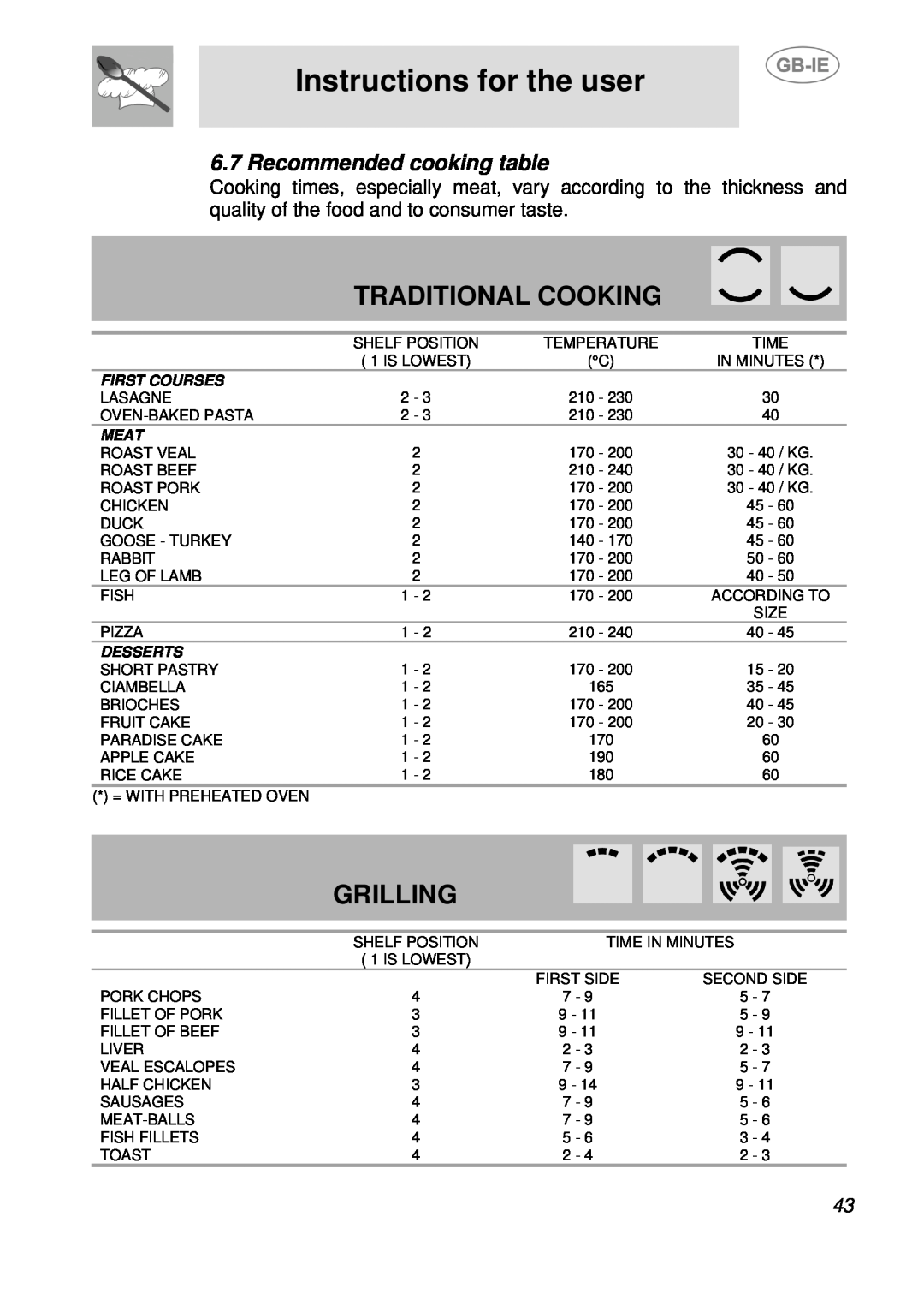 Smeg SE598X manual Traditional Cooking, Grilling, Recommended cooking table, Instructions for the user, First Courses, Meat 