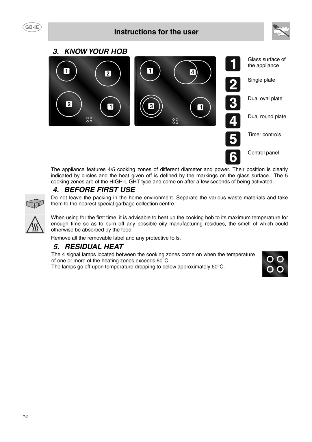 Smeg SE60X manual Know Your HOB, Before First USE, Residual Heat 