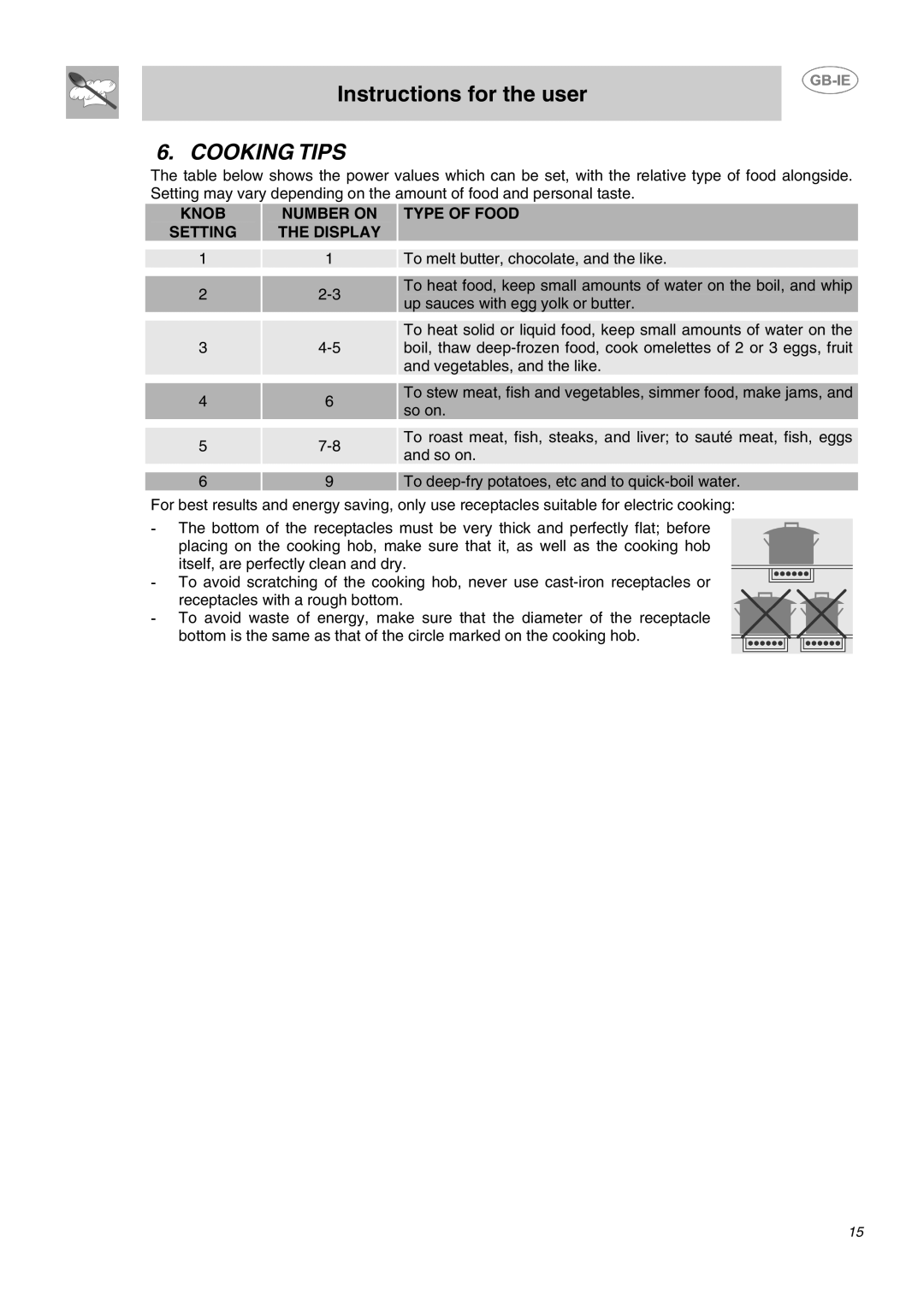 Smeg SE60X manual Cooking Tips, Knob Number on Type of Food Setting Display 