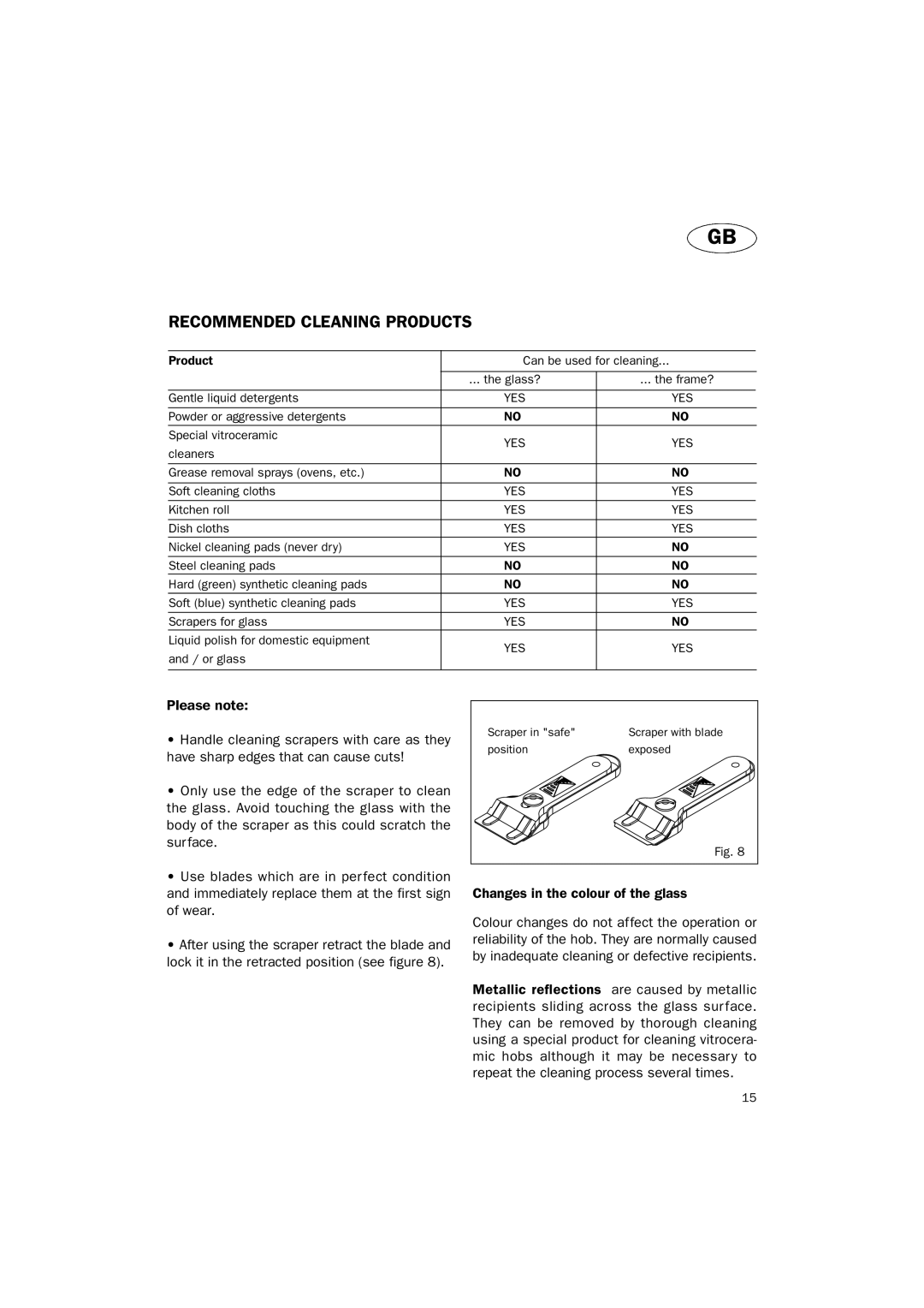 Smeg SE631CX manual Recommended Cleaning Products 