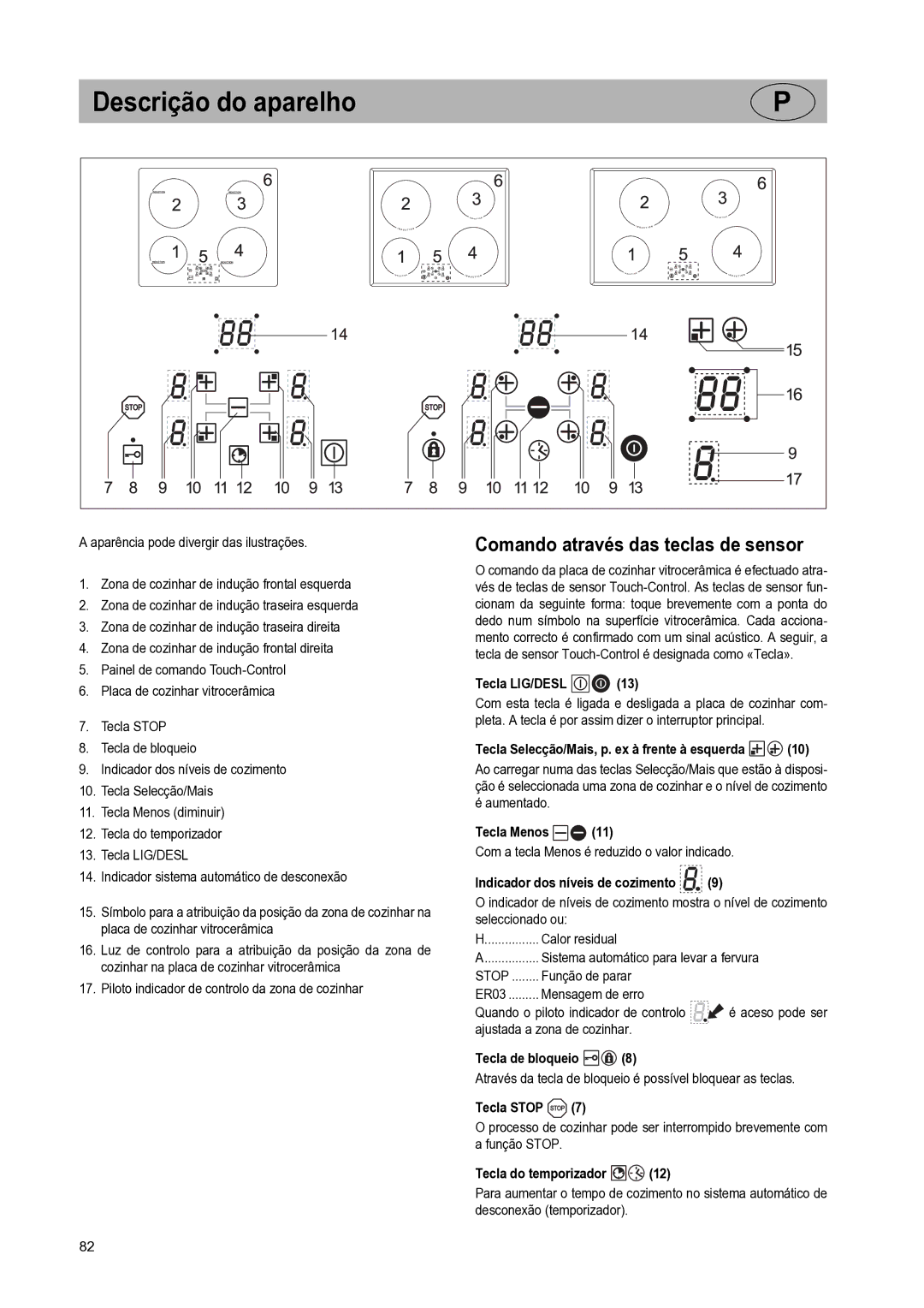 Smeg SE640ID manual Descrição do aparelho, Comando através das teclas de sensor 