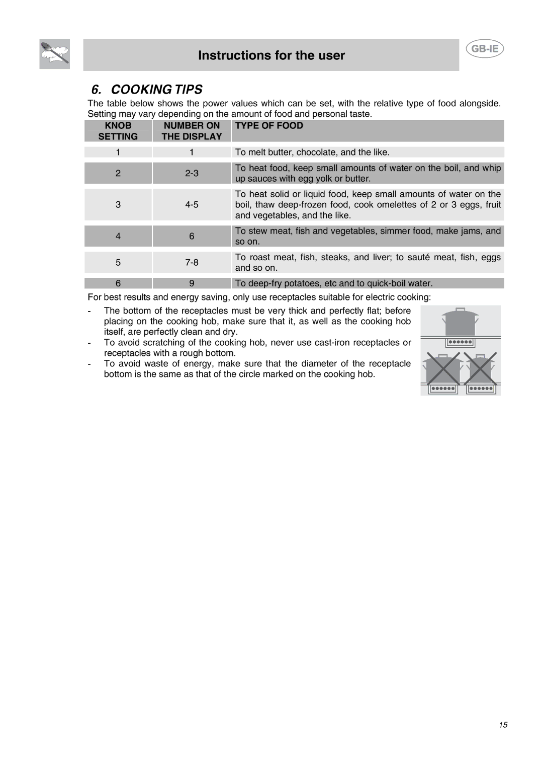 Smeg SE65CX manual Cooking Tips, Knob Number on Type of Food Setting Display 