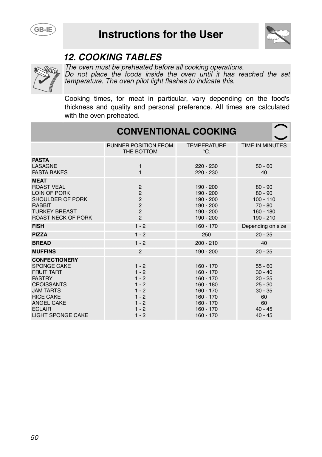 Smeg SE995XT-7, SE995XT-5 manual Cooking Tables, Conventional Cooking 