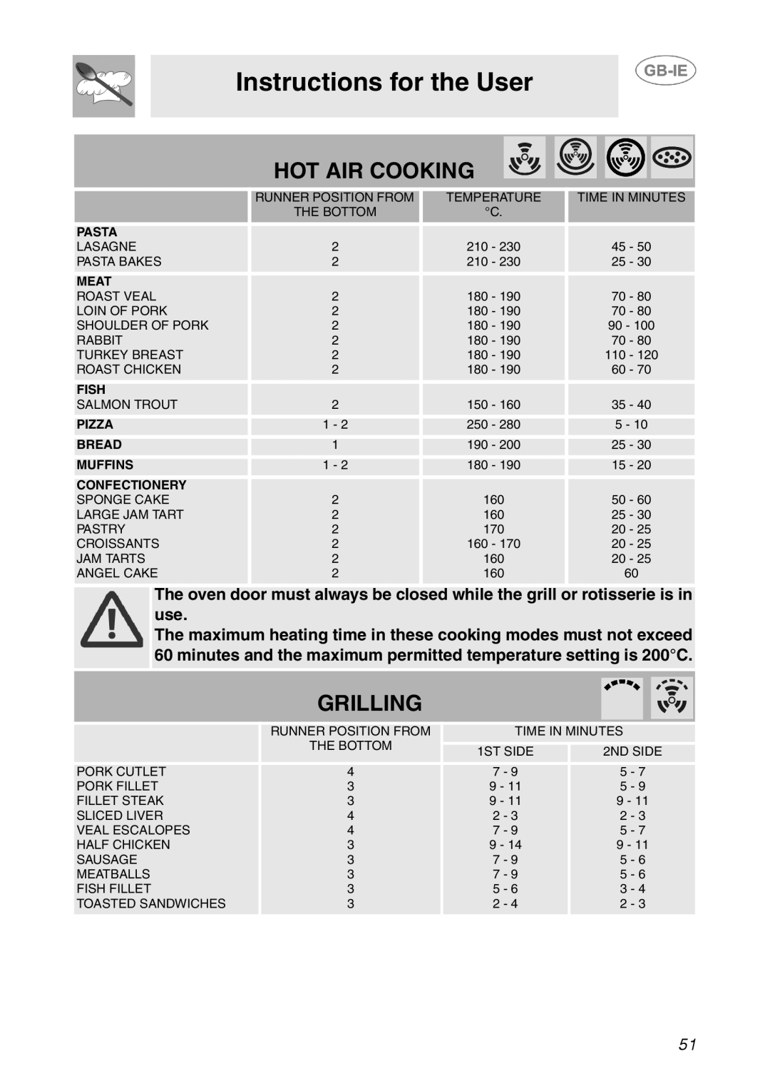 Smeg SE995XT-5, SE995XT-7 manual HOT AIR Cooking 