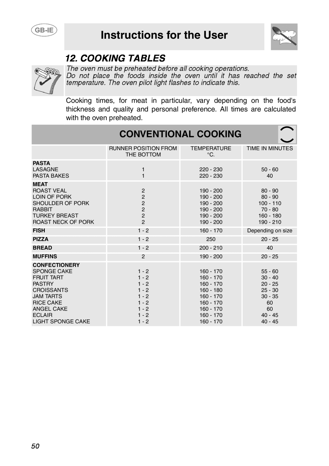 Smeg SE995XT-7 Cooking Tables, Conventional Cooking, Instructions for the User, Pasta, Meat, Fish, Pizza, Bread, Muffins 