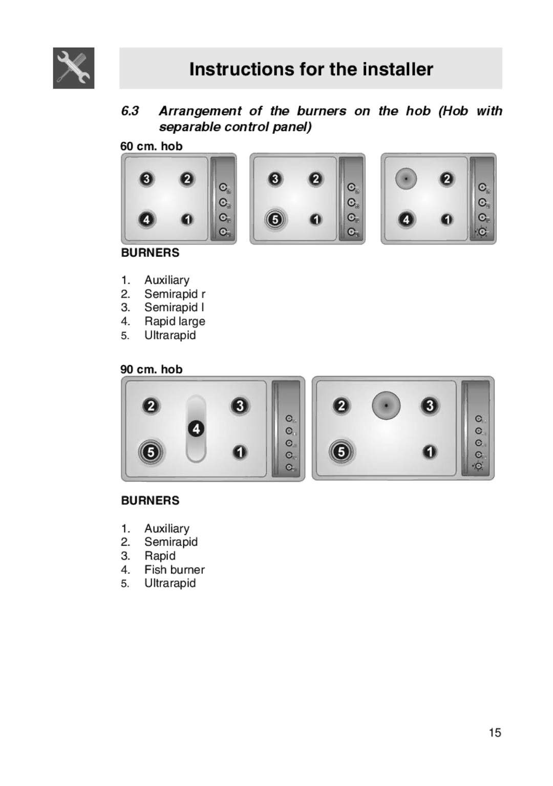 Smeg SER63LPG3 manual 60 cm. hob, 90 cm. hob 