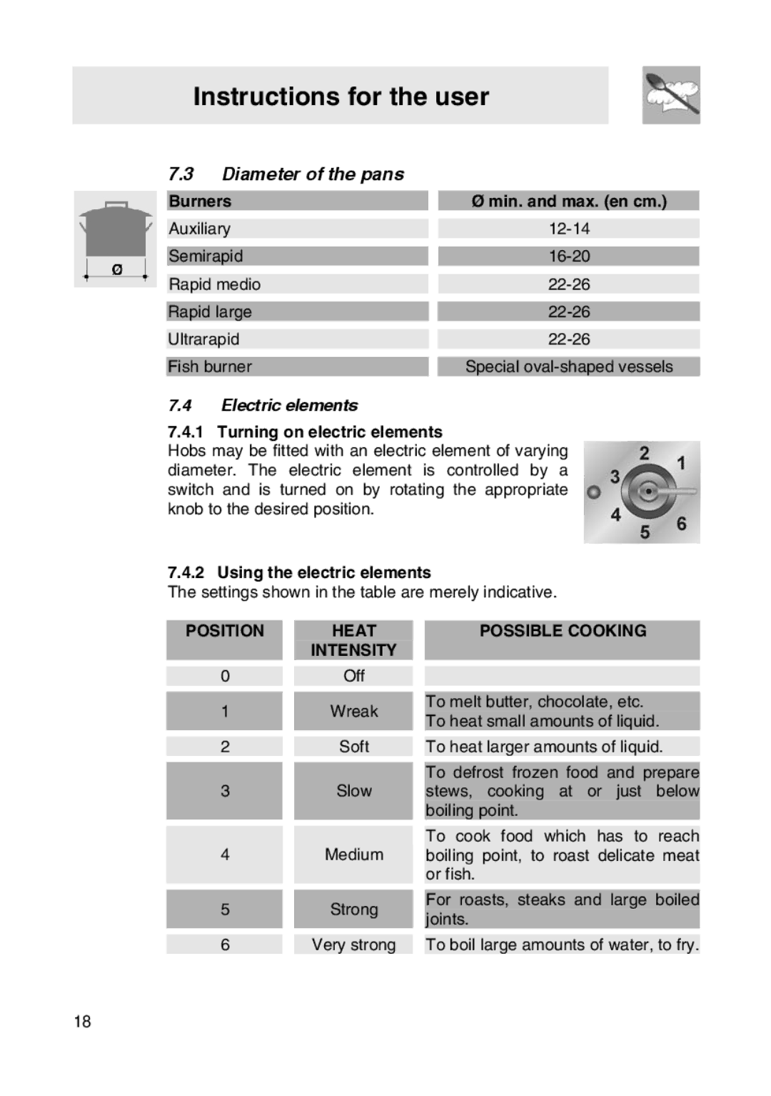 Smeg SER63LPG3 manual Diameter of the pans, Burners Min. and max. en cm, Turning on electric elements 