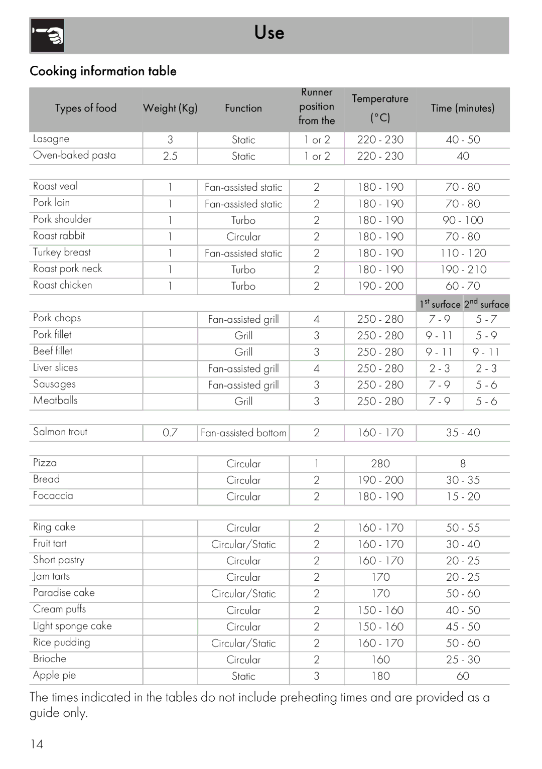 Smeg SA562X, SFA304X, SMEG Built-in Oven instruction manual Cooking information table 