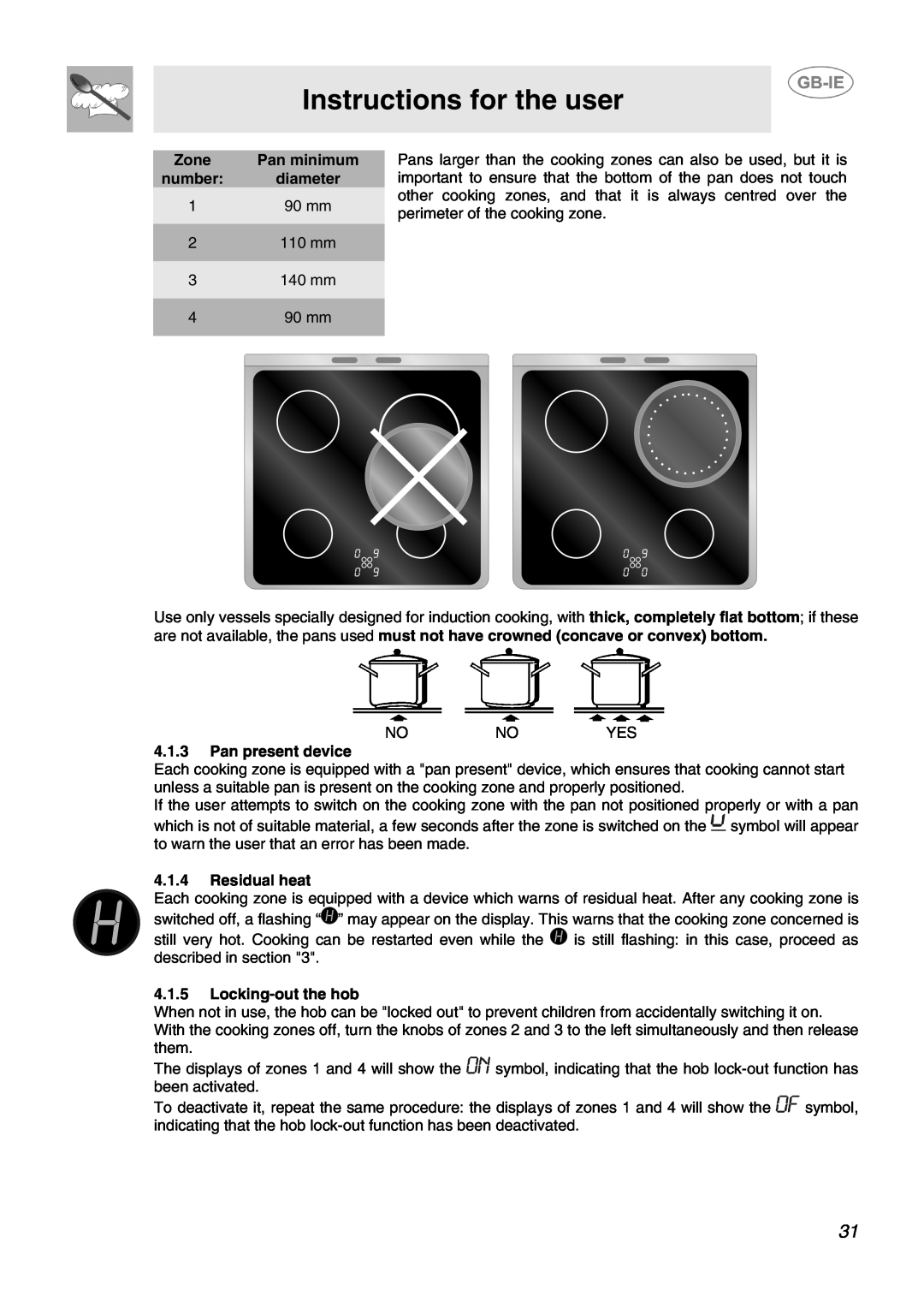 Smeg SID61MFX5 manual Instructions for the user, Zone, Pan minimum, number, Pan present device, Residual heat 