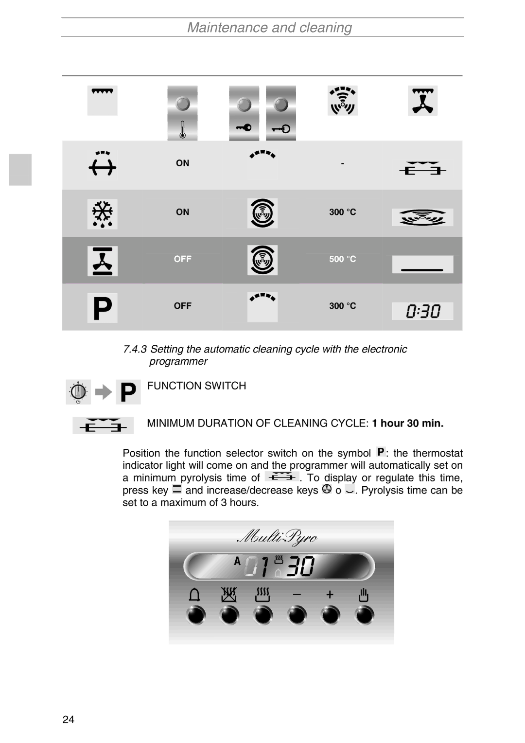 Smeg SIL290X manual Function Switch 