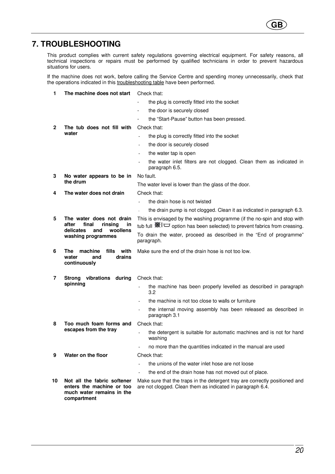 Smeg SLB600 manual Troubleshooting 