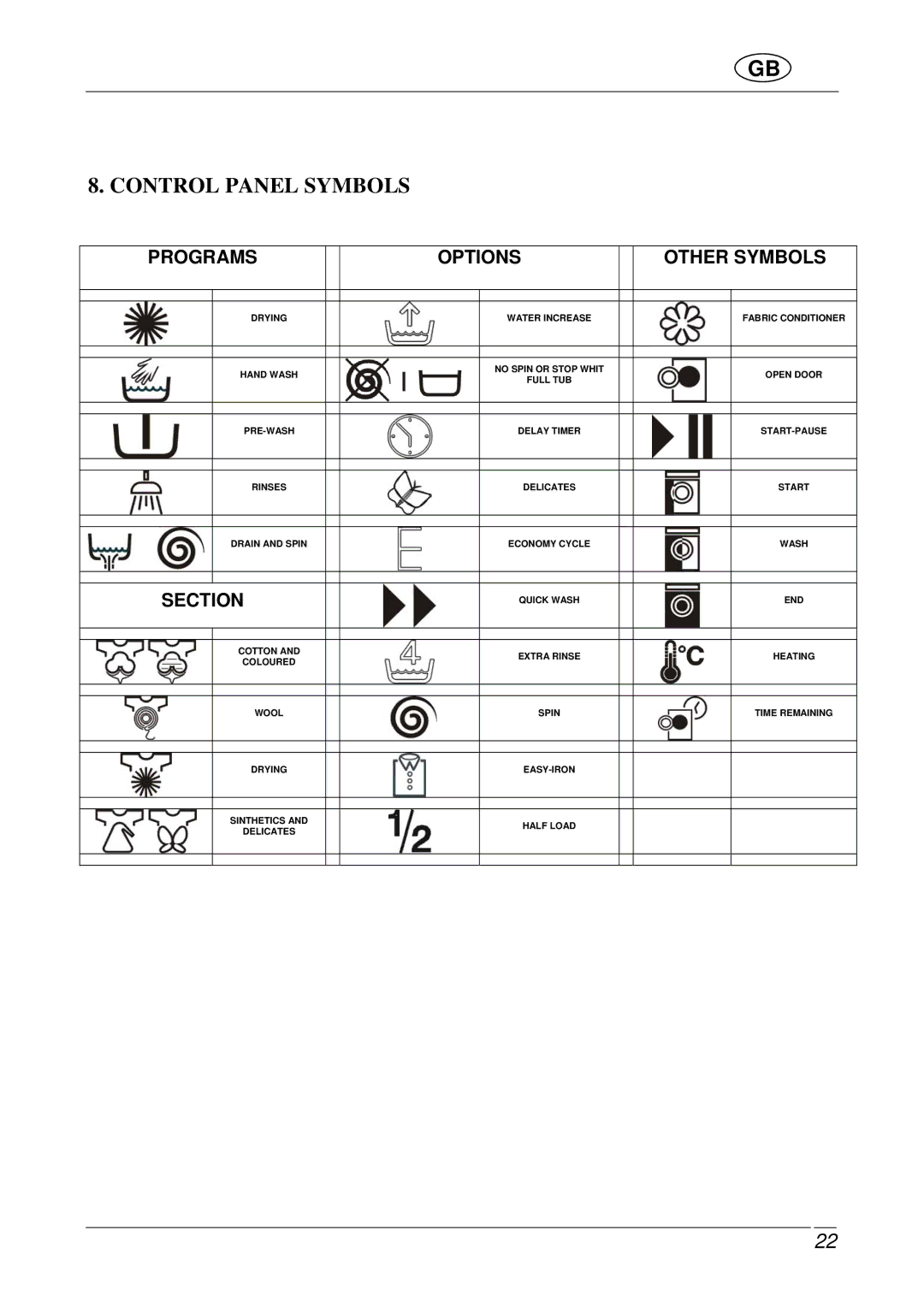 Smeg SLB600 manual Control Panel Symbols, Section 