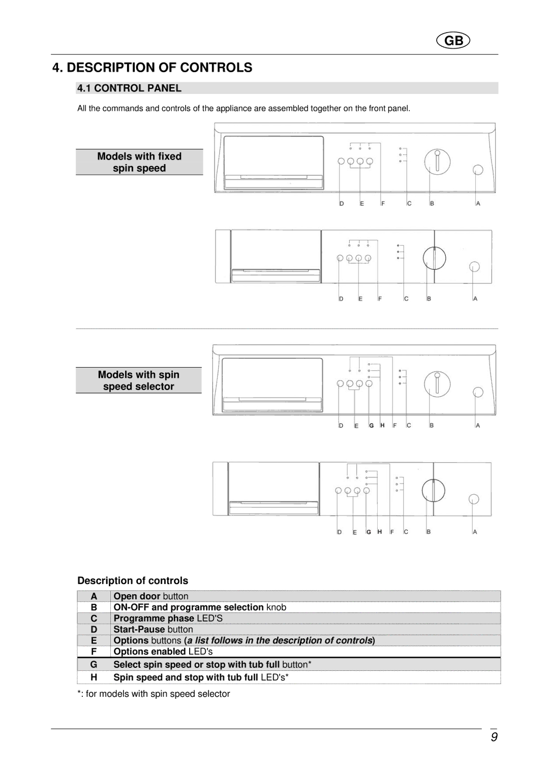 Smeg SLB600 manual Description of Controls, Control Panel 