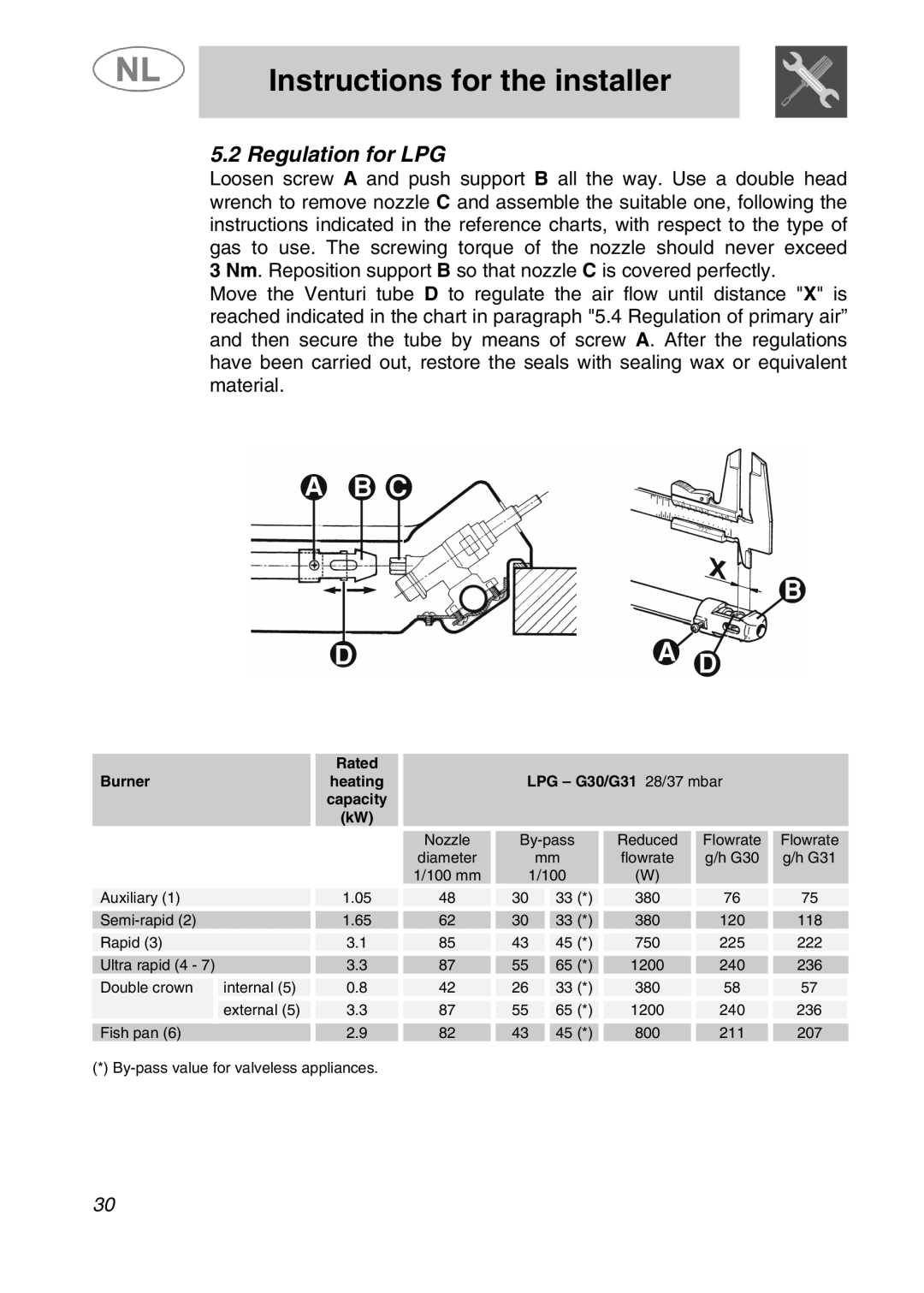 Smeg SLRV596X1 manual Regulation for LPG, Rated BurnerheatingLPG G30/G31 28/37 mbar capacity 