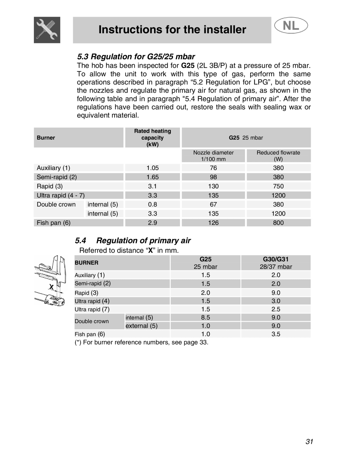 Smeg SLRV596X1 manual Regulation for G25/25 mbar, Regulation of primary air 