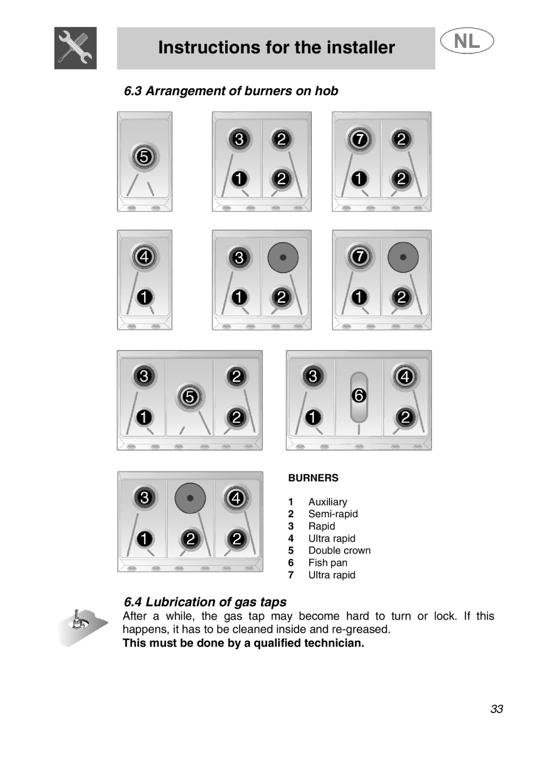 Smeg SLRV596X1 manual Arrangement of burners on hob, Lubrication of gas taps, This must be done by a qualified technician 