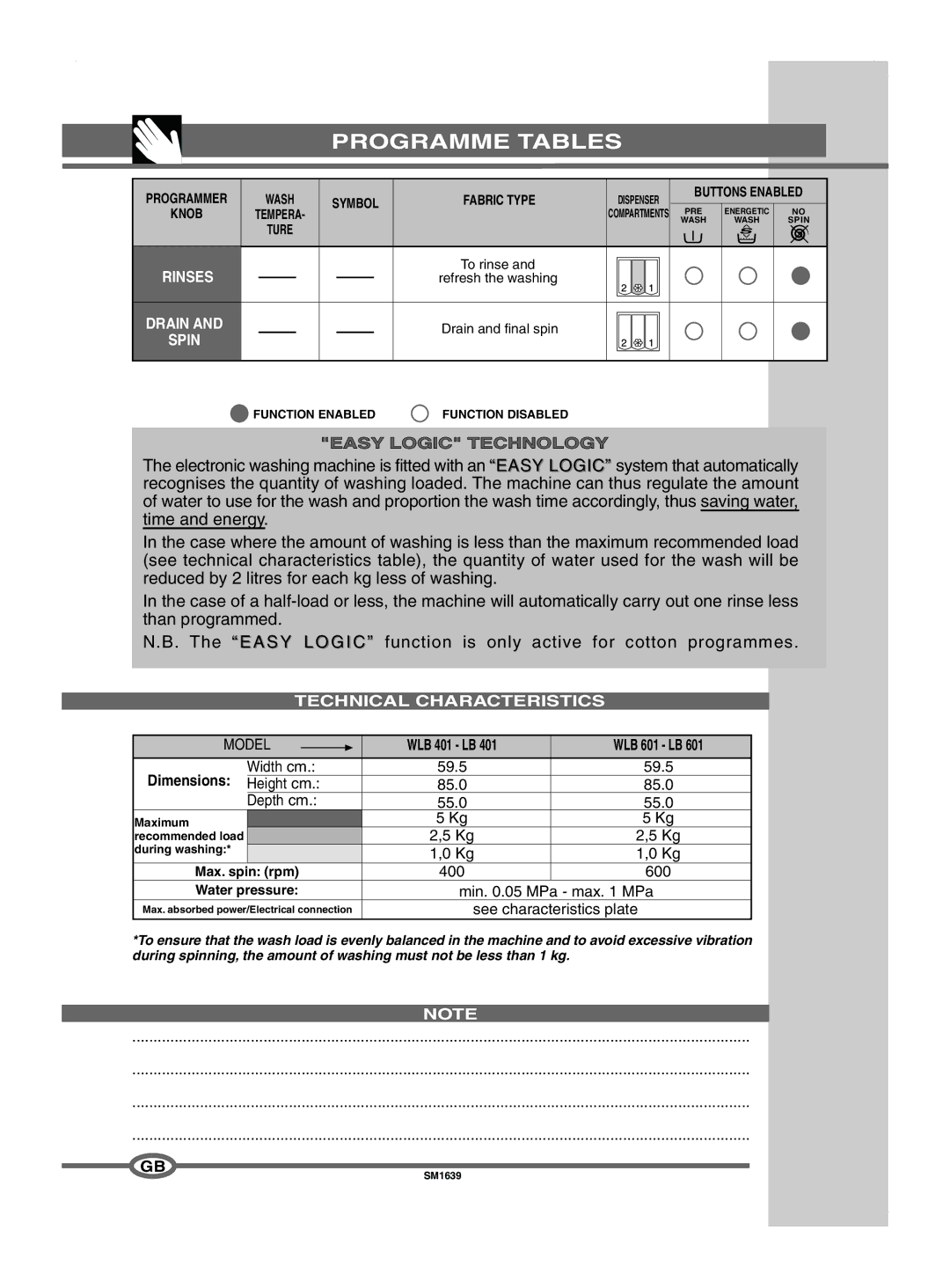 Smeg SM1634 manual Technical Characteristics, Dimensions, Min .05 MPa max MPa 