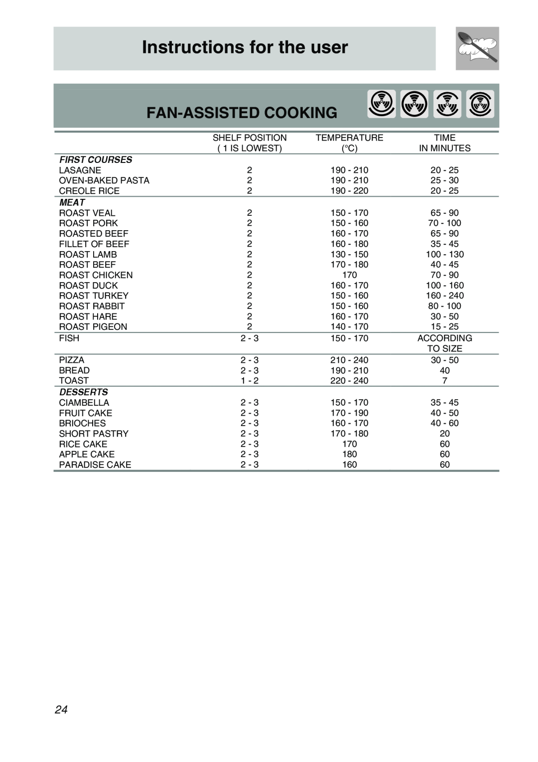Smeg SCA706X, Smeg Electric Wall Oven manual Fan-Assistedcooking, Instructions for the user, First Courses, Meat, Desserts 