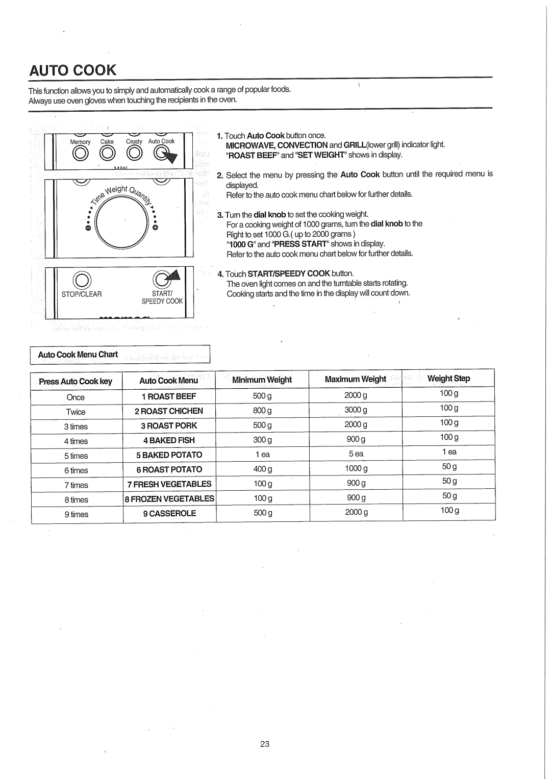 Smeg SA987CX, smeg Microwave Convection/grill Oven manual 