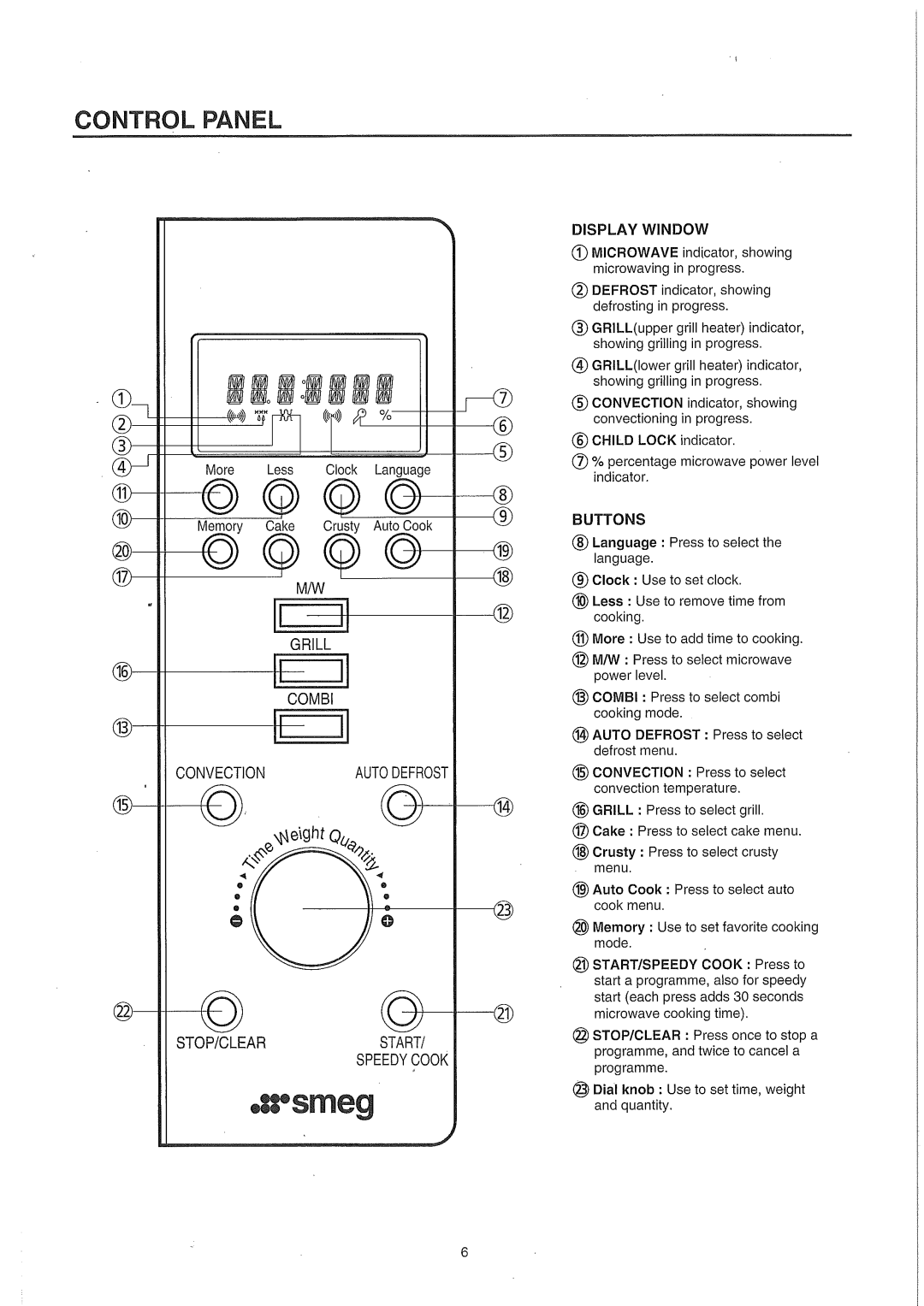 Smeg smeg Microwave Convection/grill Oven, SA987CX manual 