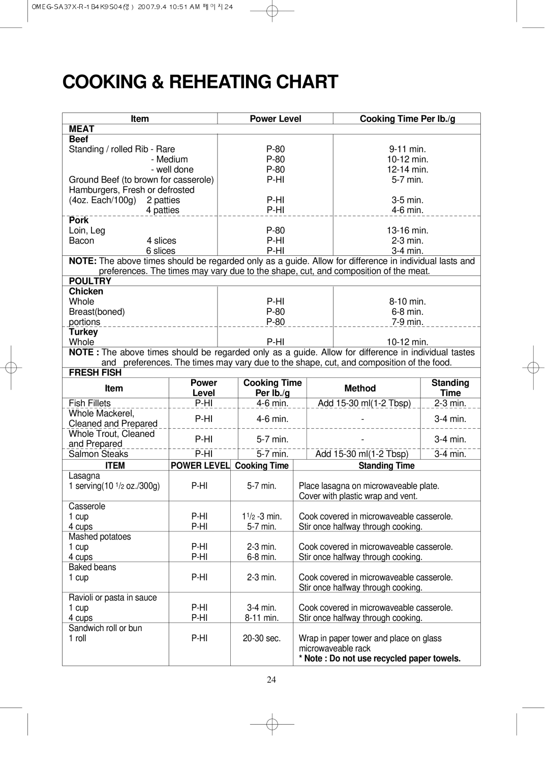 Smeg SA37X, smeg microwave manual Cooking & Reheating Chart, Meat, Poultry, Fresh Fish 