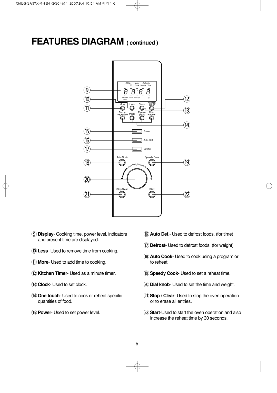 Smeg SA37X, smeg microwave manual Features Diagram 