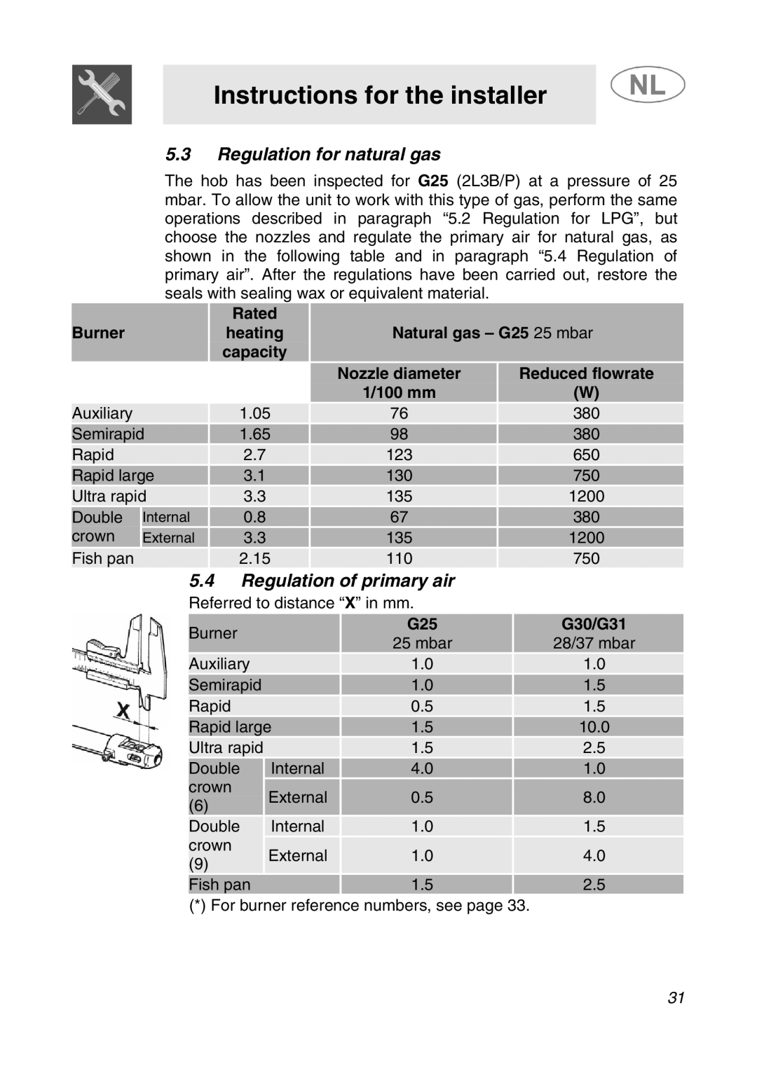 Smeg SNL574GH manual Regulation for natural gas, Regulation of primary air, G25 G30/G31 