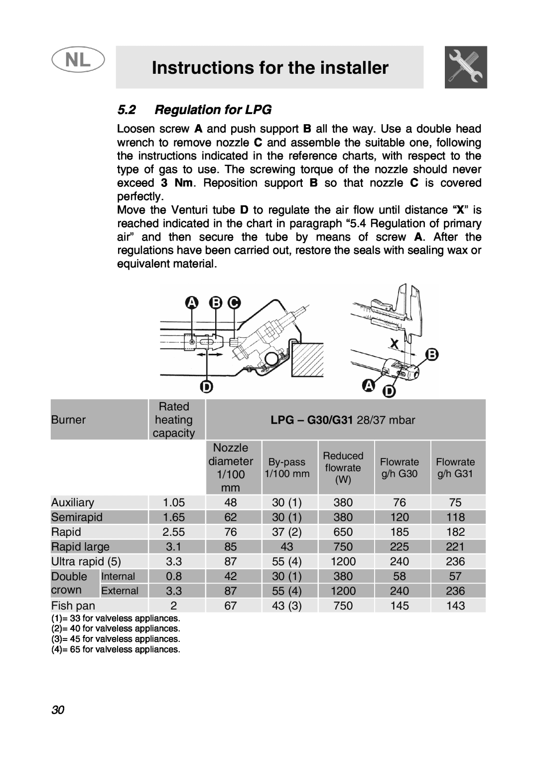 Smeg SNL574GH manual Regulation for LPG, Instructions for the installer, LPG - G30/G31 28/37 mbar 