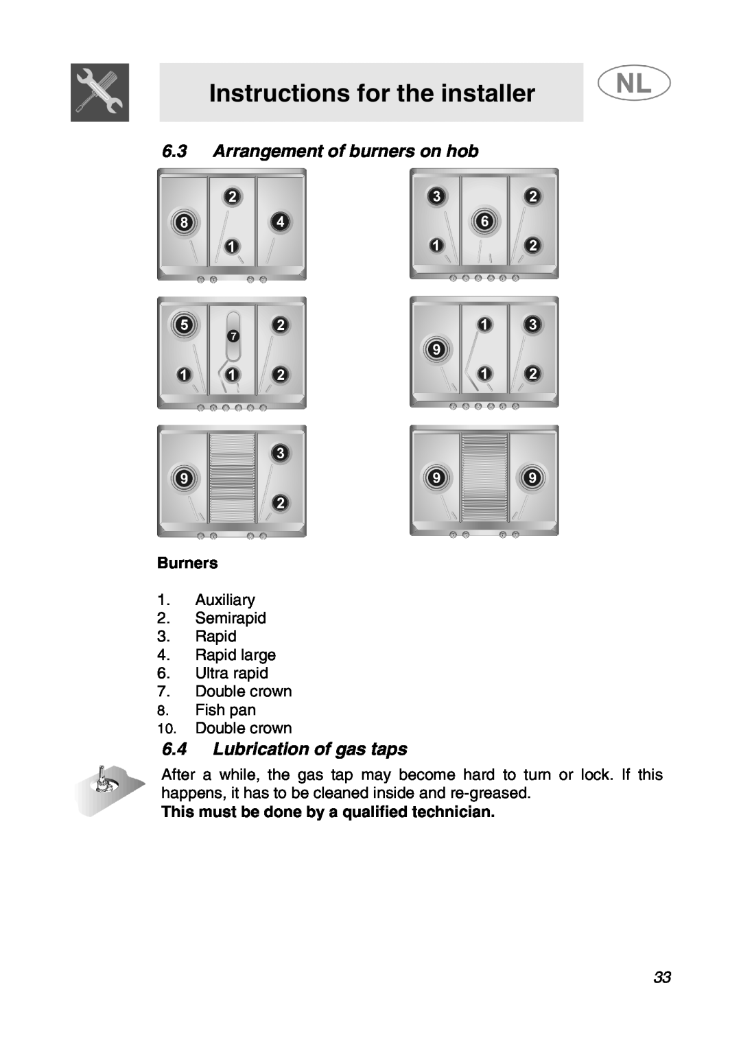 Smeg SNL574GH manual Arrangement of burners on hob, Lubrication of gas taps, Instructions for the installer, Burners 