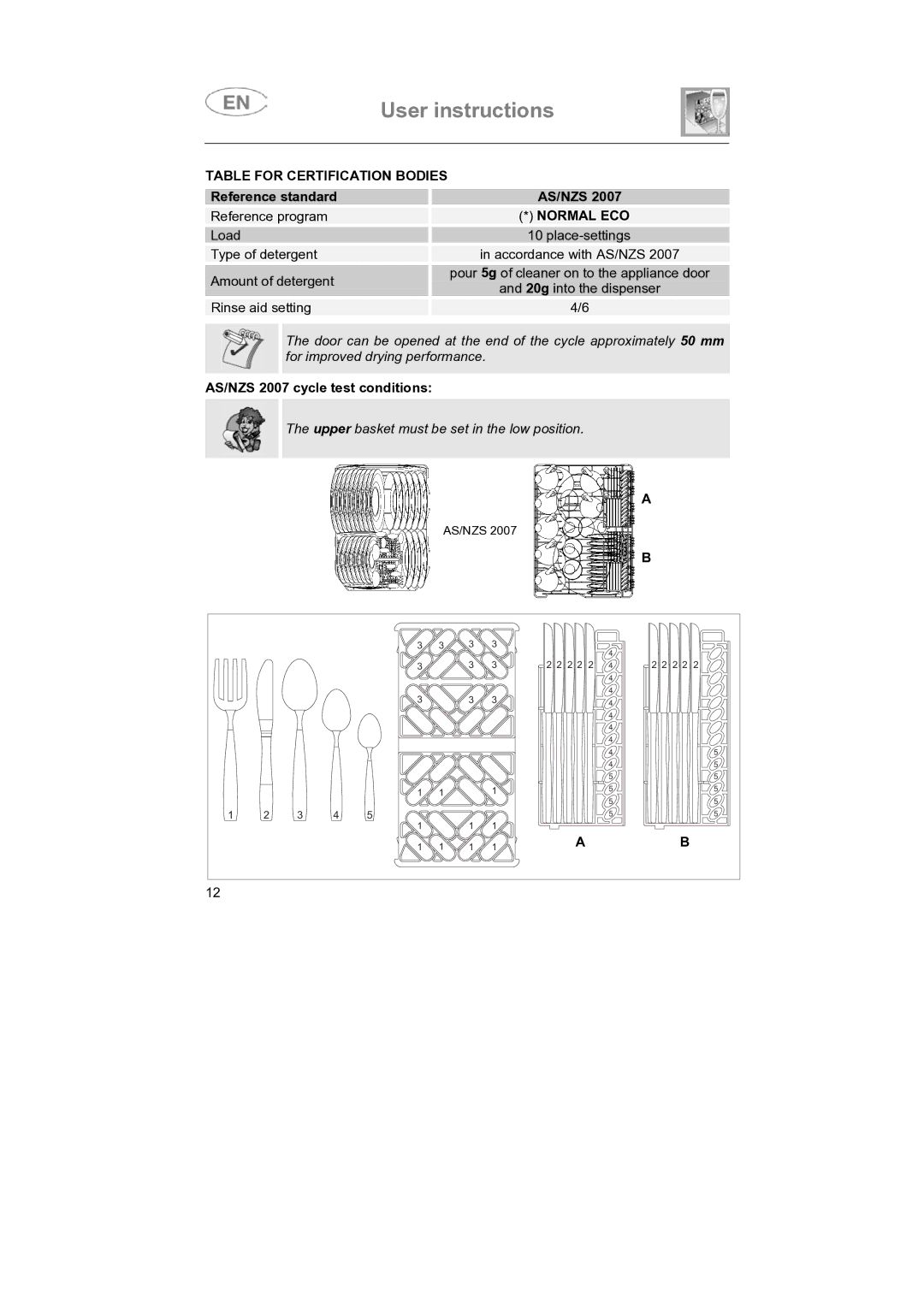 Smeg SNZ414S, SNZ414IS instruction manual Table for Certification Bodies, Normal ECO 