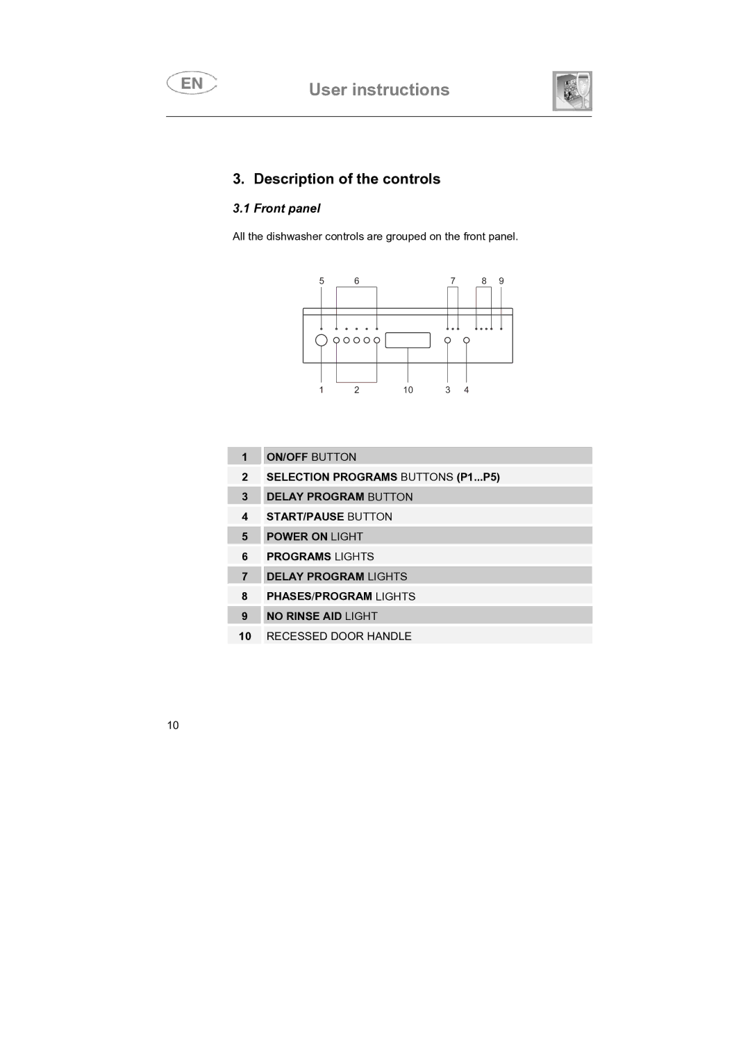 Smeg SNZ414S, SNZ414IS instruction manual Description of the controls, Front panel 