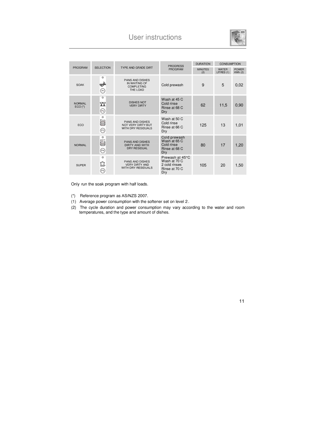 Smeg SNZ4427, SNZ442S instruction manual Cold prewash 