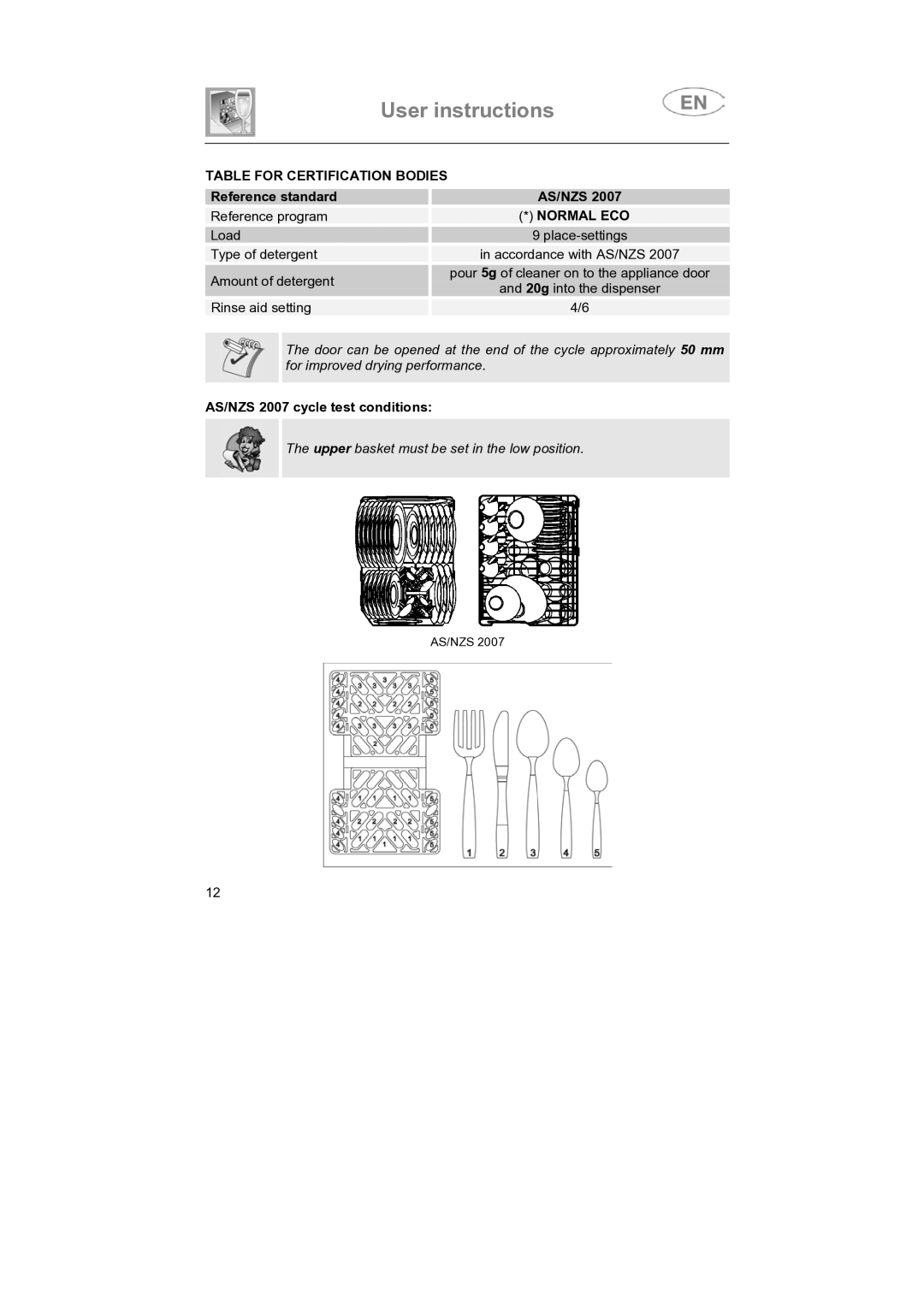 Smeg SNZ442S, SNZ4427 instruction manual Table for Certification Bodies, Normal ECO 