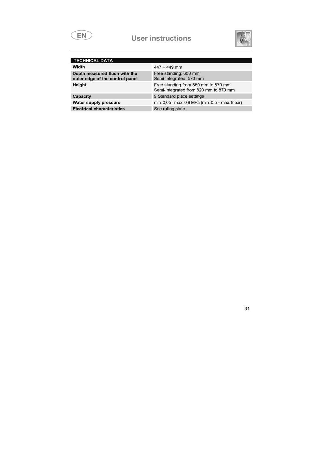 Smeg SNZ4427, SNZ442S instruction manual Technical Data 