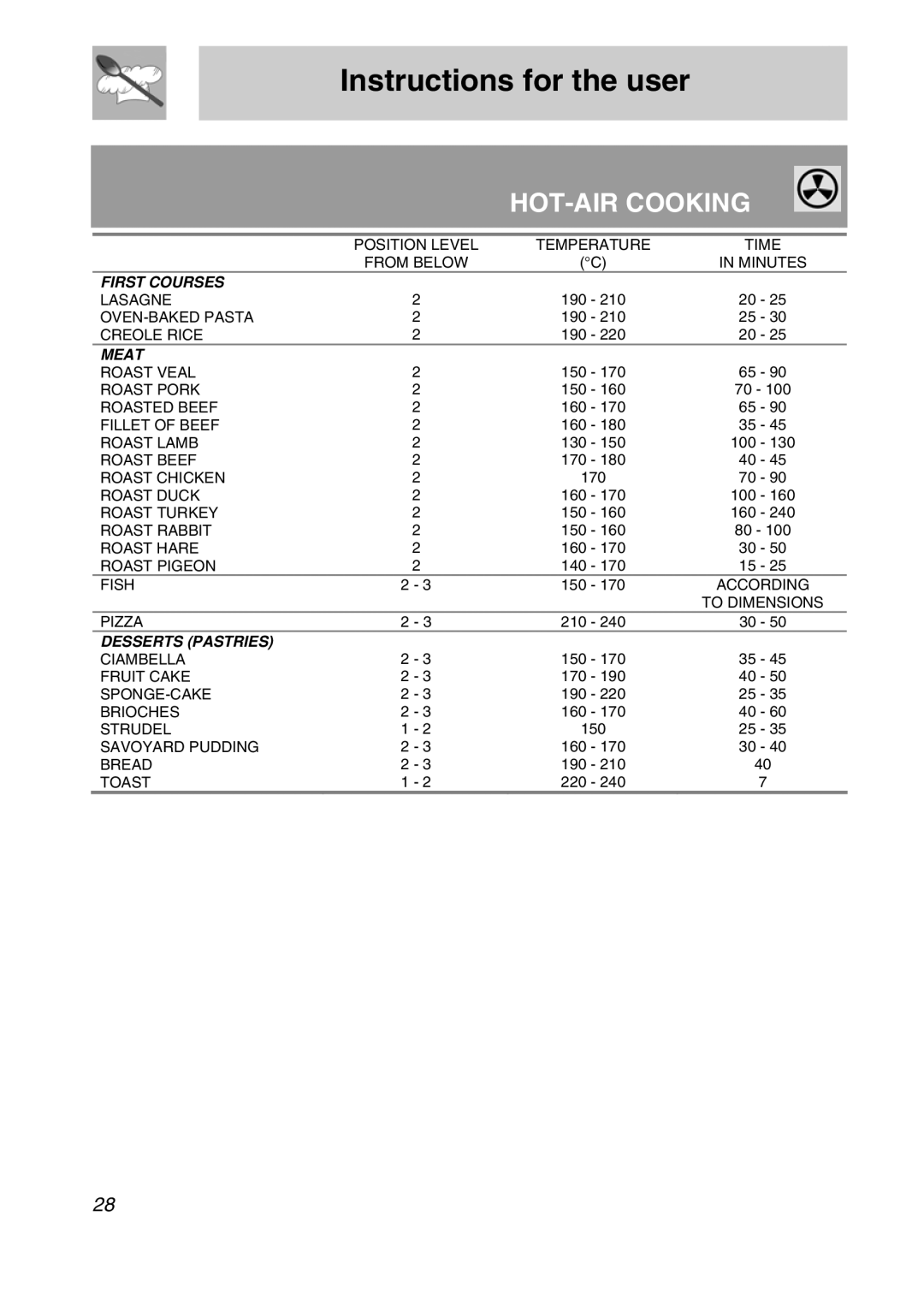 Smeg SNZ61MFX manual HOT-AIR Cooking 