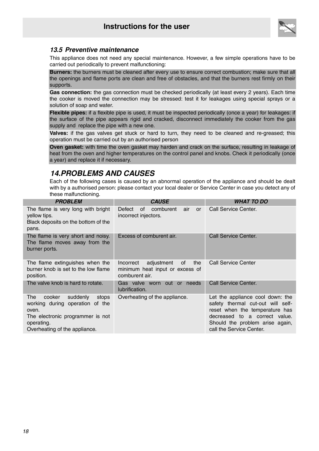 Smeg SNZ61MFX1, SNZ61MFA1 manual Problems and Causes, Preventive maintenance 