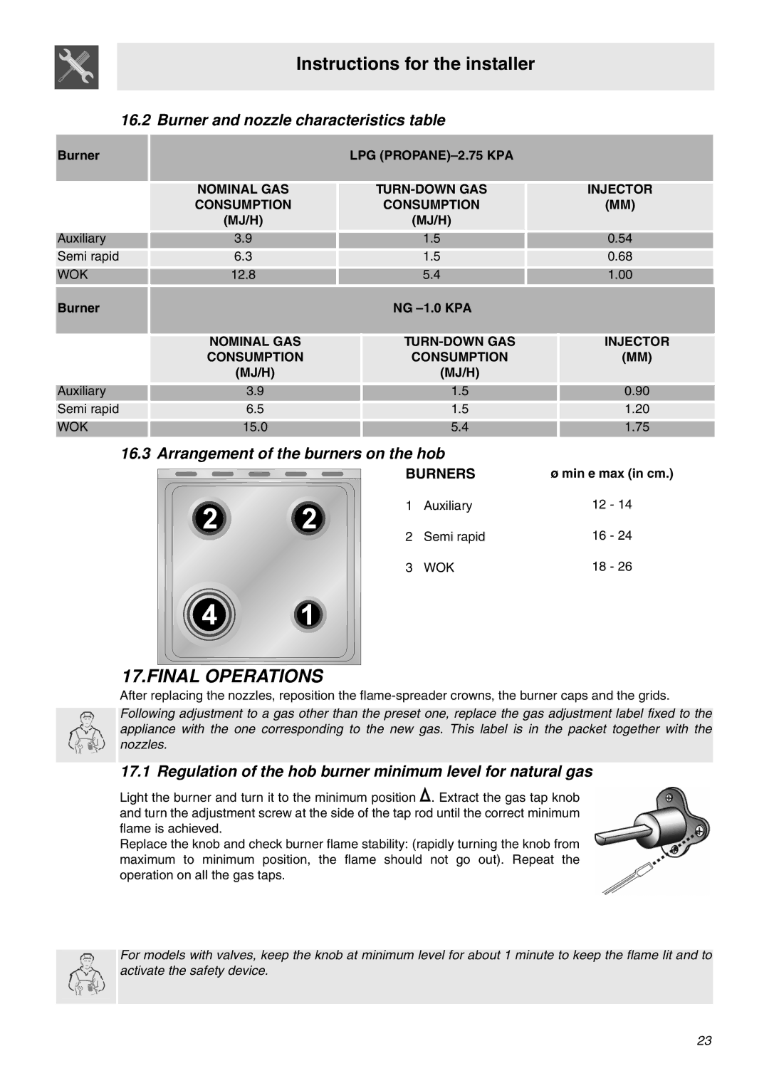 Smeg SNZ61MFA1, SNZ61MFX1 Final Operations, Burner and nozzle characteristics table, Arrangement of the burners on the hob 