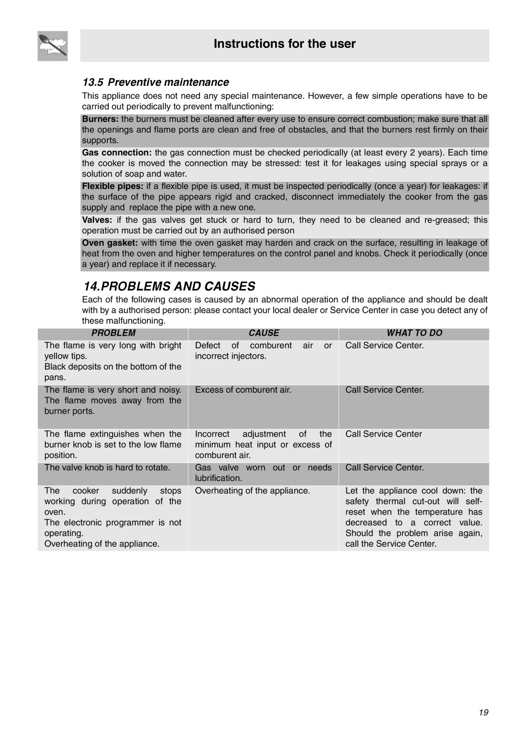 Smeg SNZ91MFX, SNZ91MFA, SNZ90MFX manual Problems and Causes, Preventive maintenance 