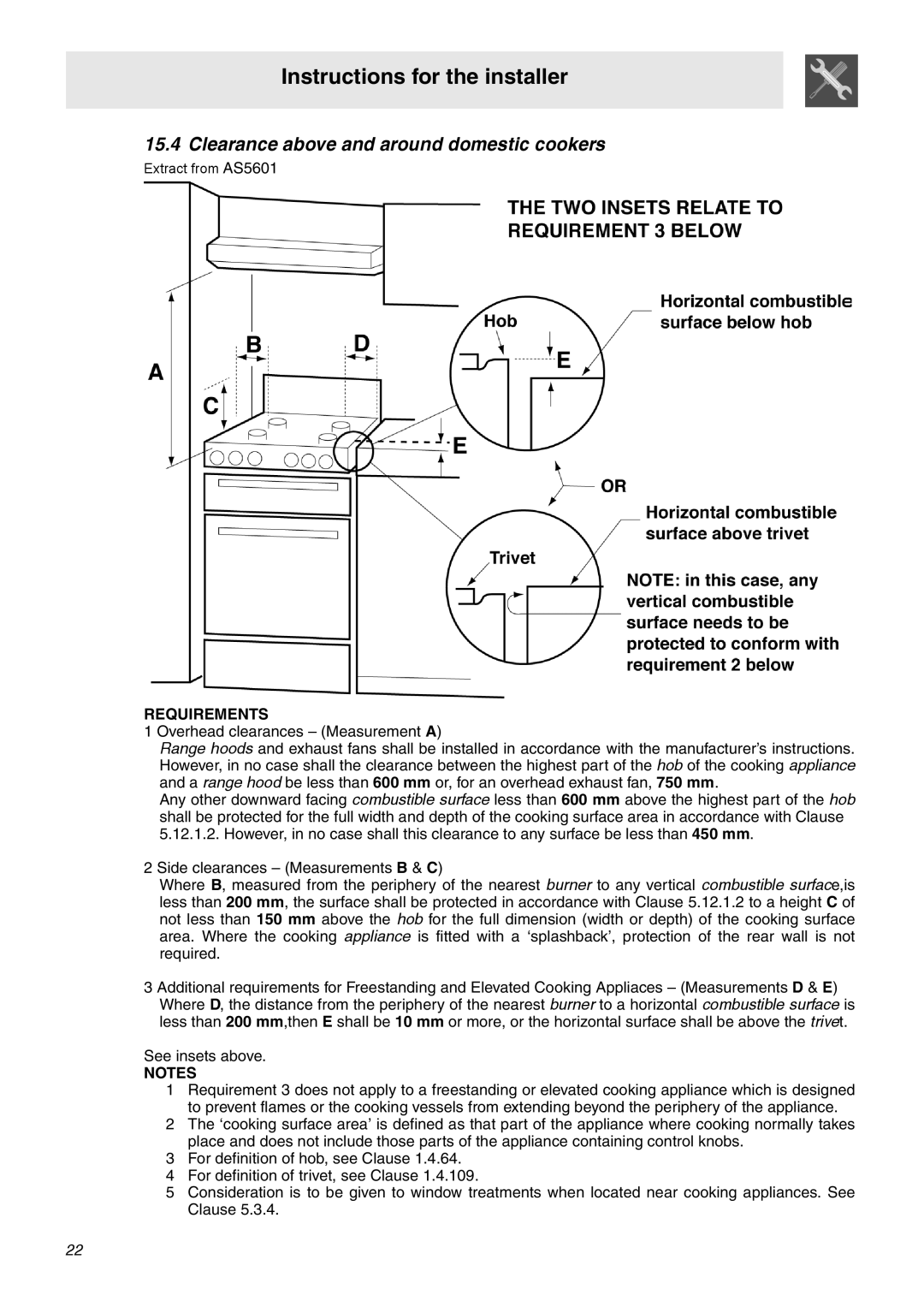 Smeg SNZ91MFX, SNZ91MFA, SNZ90MFX manual Clearance above and around domestic cookers, Requirements 