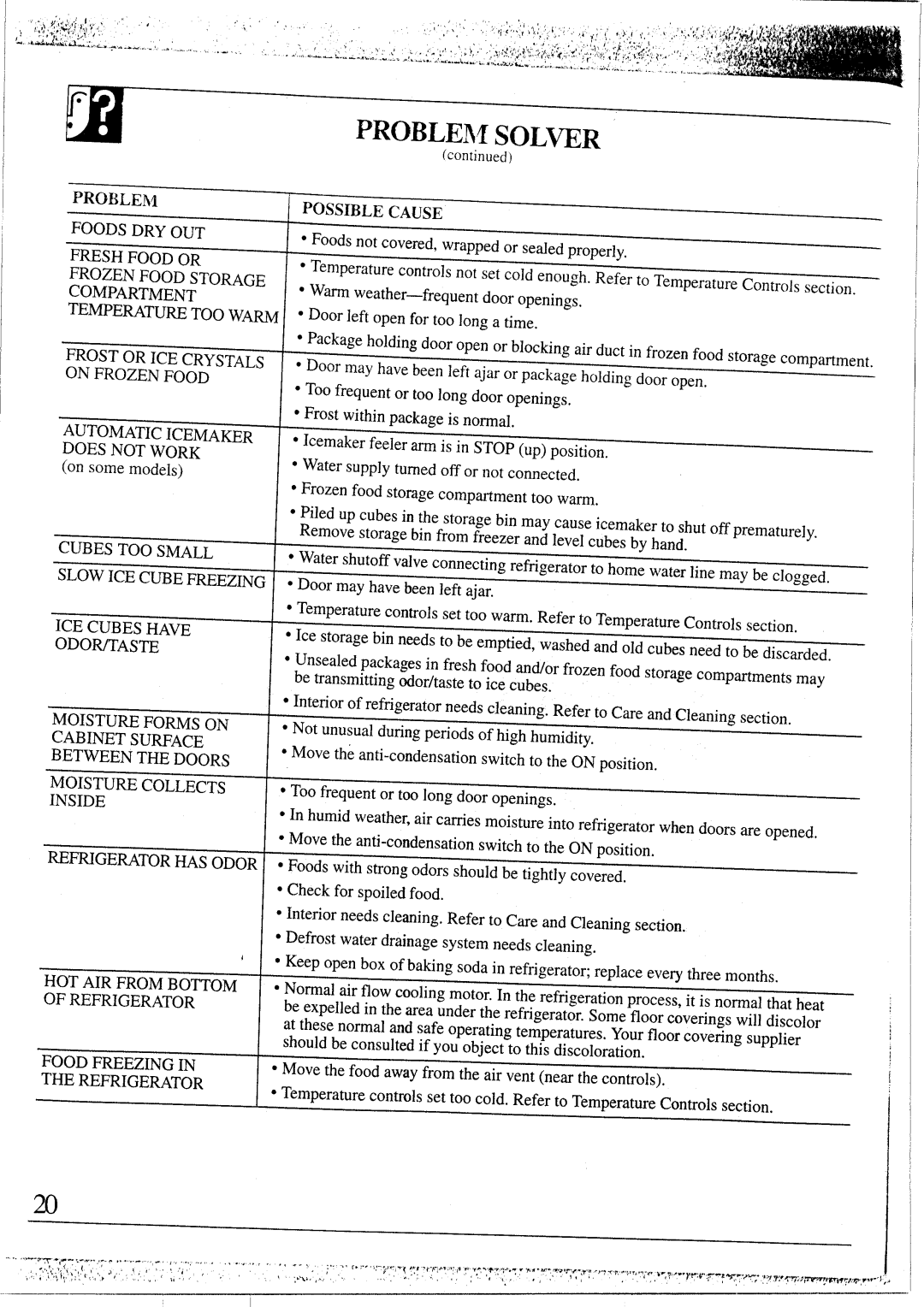 Smeg SRA416TP3 manual 