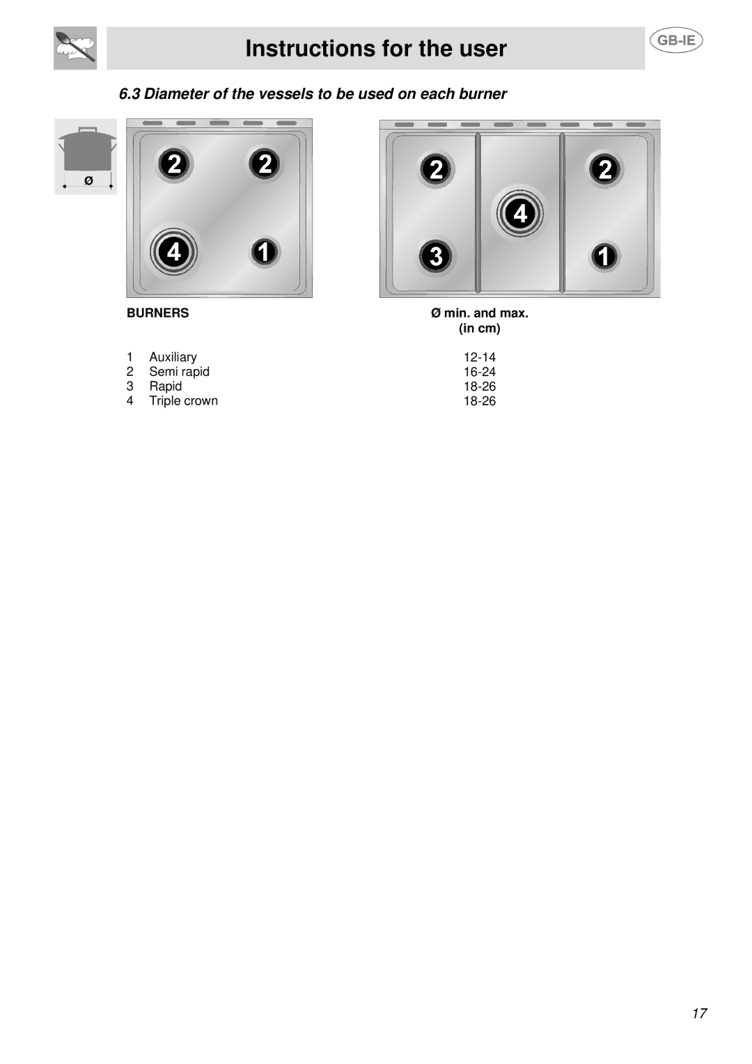 Smeg SSA91MFP1, SSA91MFA1, SSA91MFX1 manual Diameter of the vessels to be used on each burner 