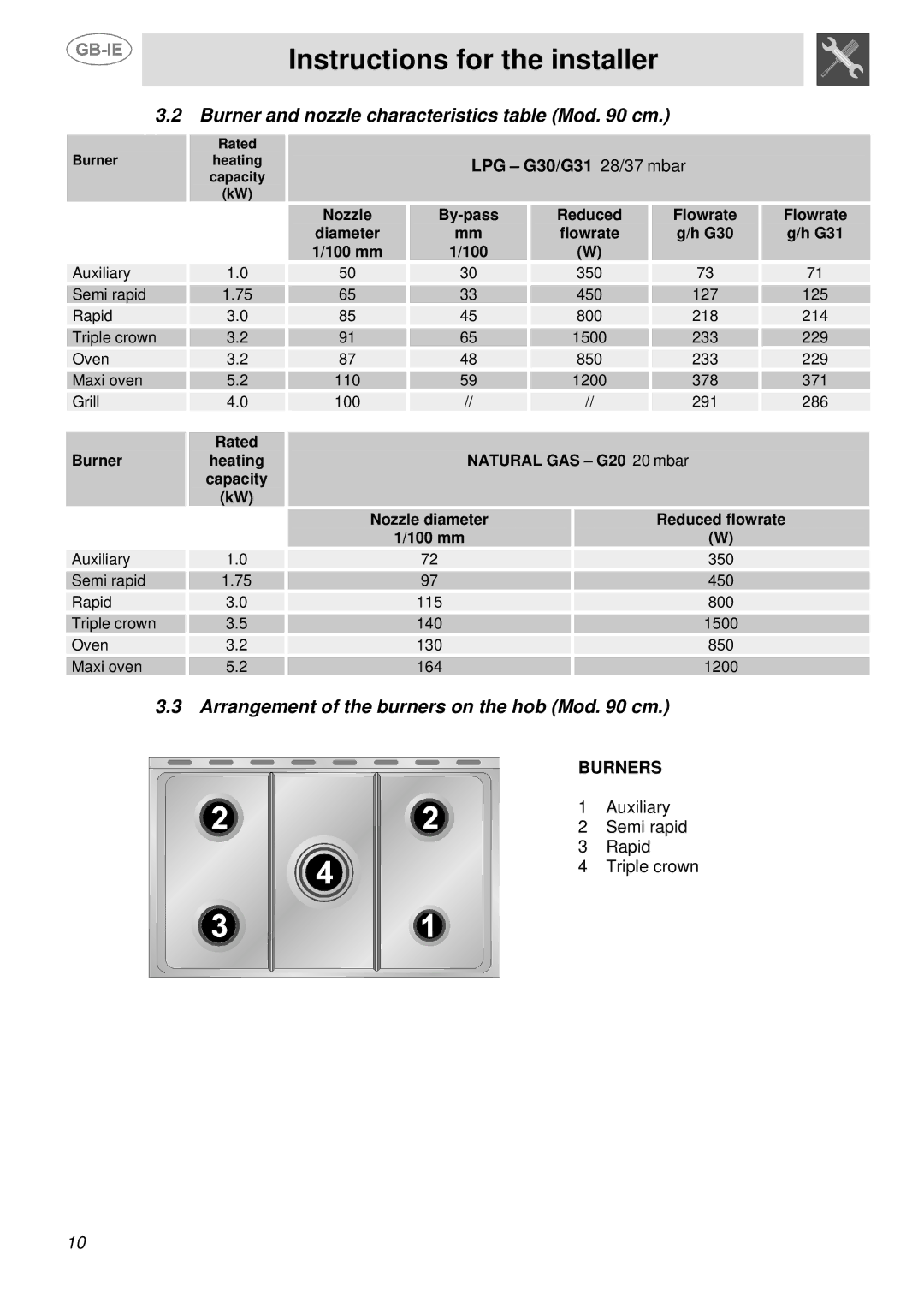 Smeg SSA91MFA1, SSA91MFP1 Burner and nozzle characteristics table Mod cm, Arrangement of the burners on the hob Mod cm 