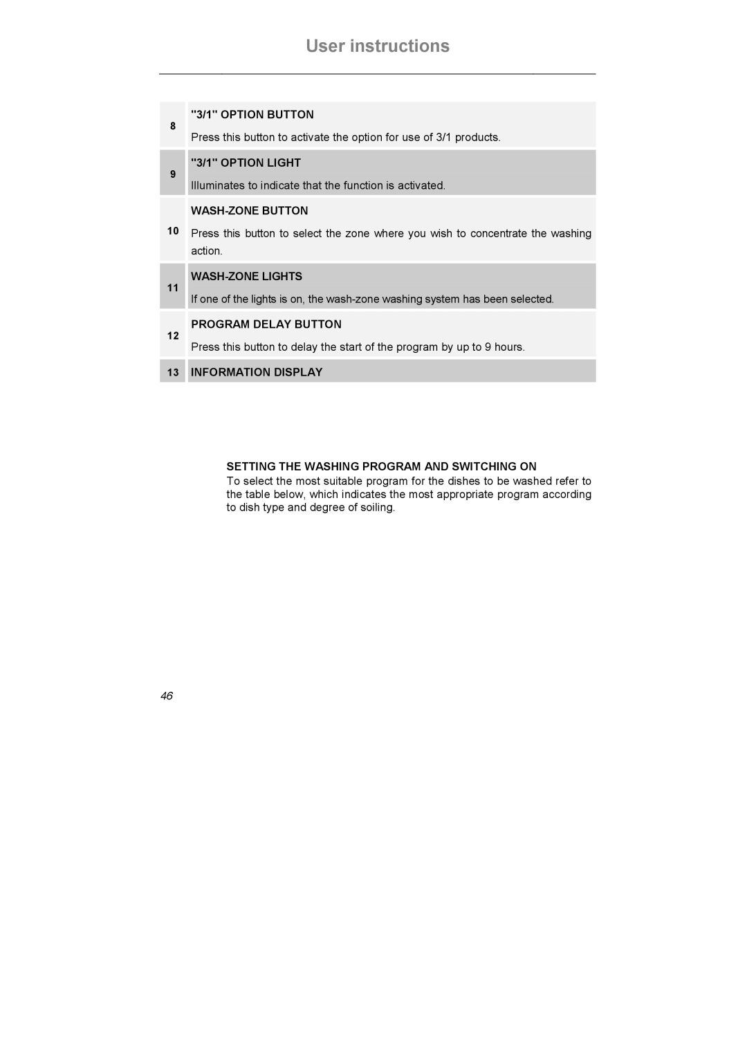 Smeg ST0904 instruction manual Option Button, Option Light, WASH-ZONE Button, WASH-ZONE Lights, Program Delay Button 