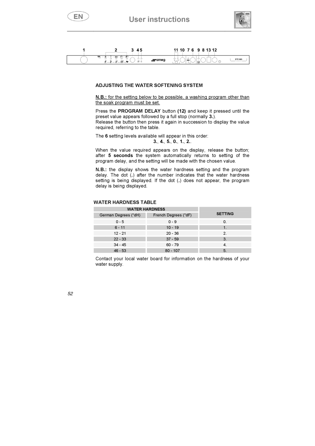 Smeg ST0904 instruction manual Adjusting the Water Softening System, Water Hardness Table 