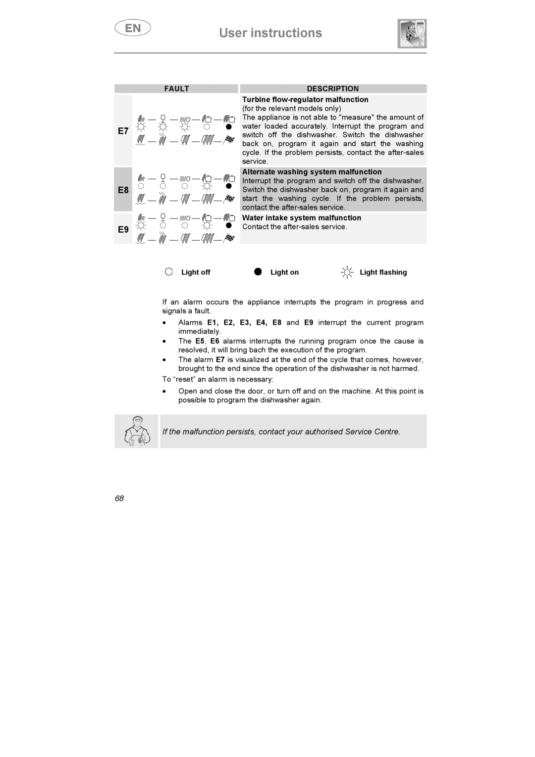 Smeg ST0904 instruction manual Water intake system malfunction 