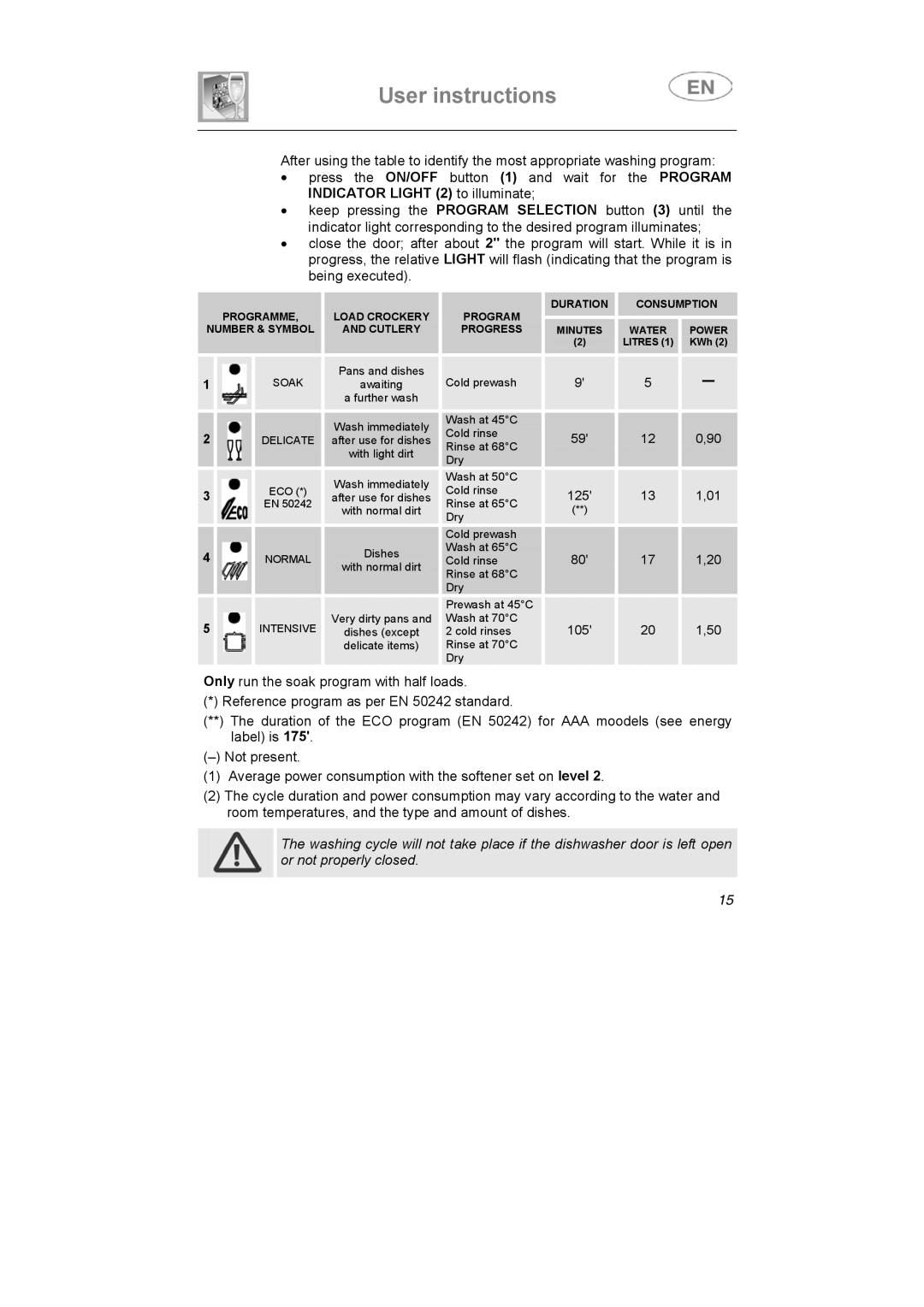 Smeg ST1105, ST1107S instruction manual 