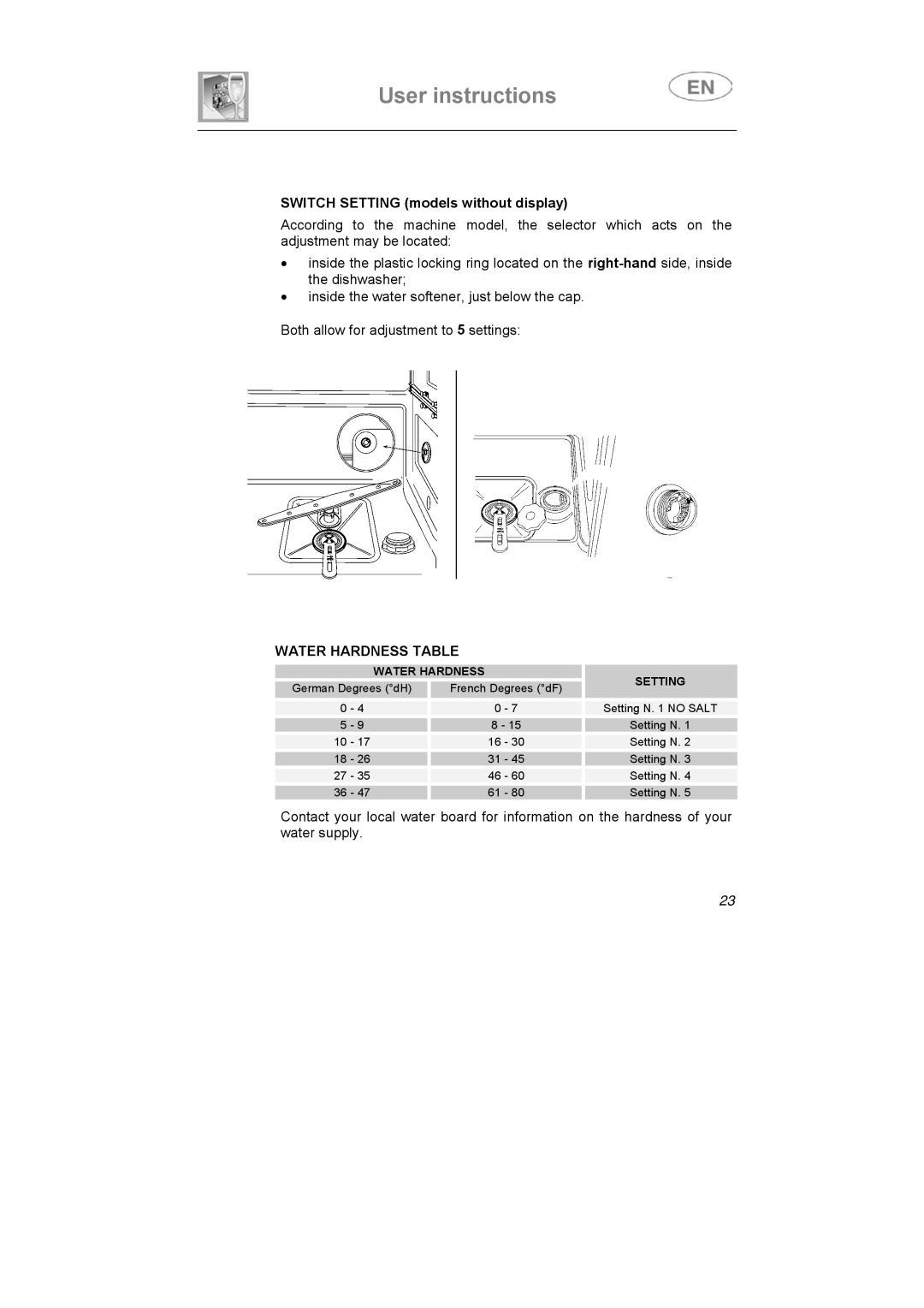 Smeg ST1108S instruction manual Switch Setting models without display 