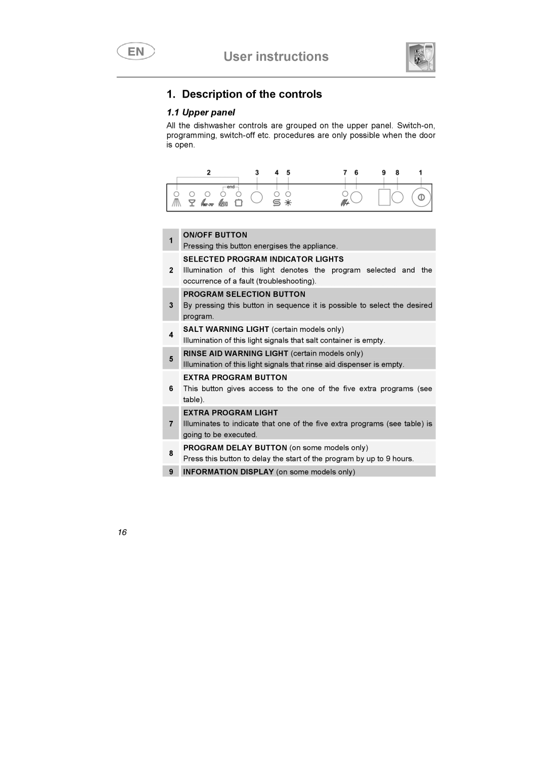 Smeg ST1108S instruction manual User instructions 